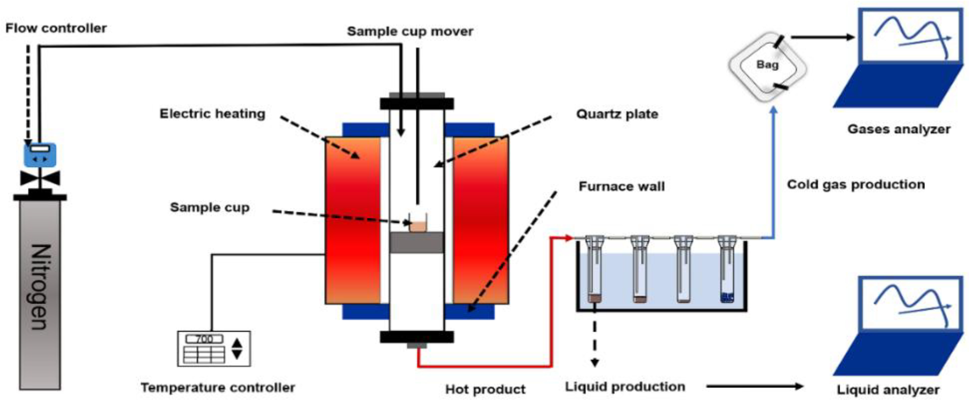 Polymers 15 04069 g001