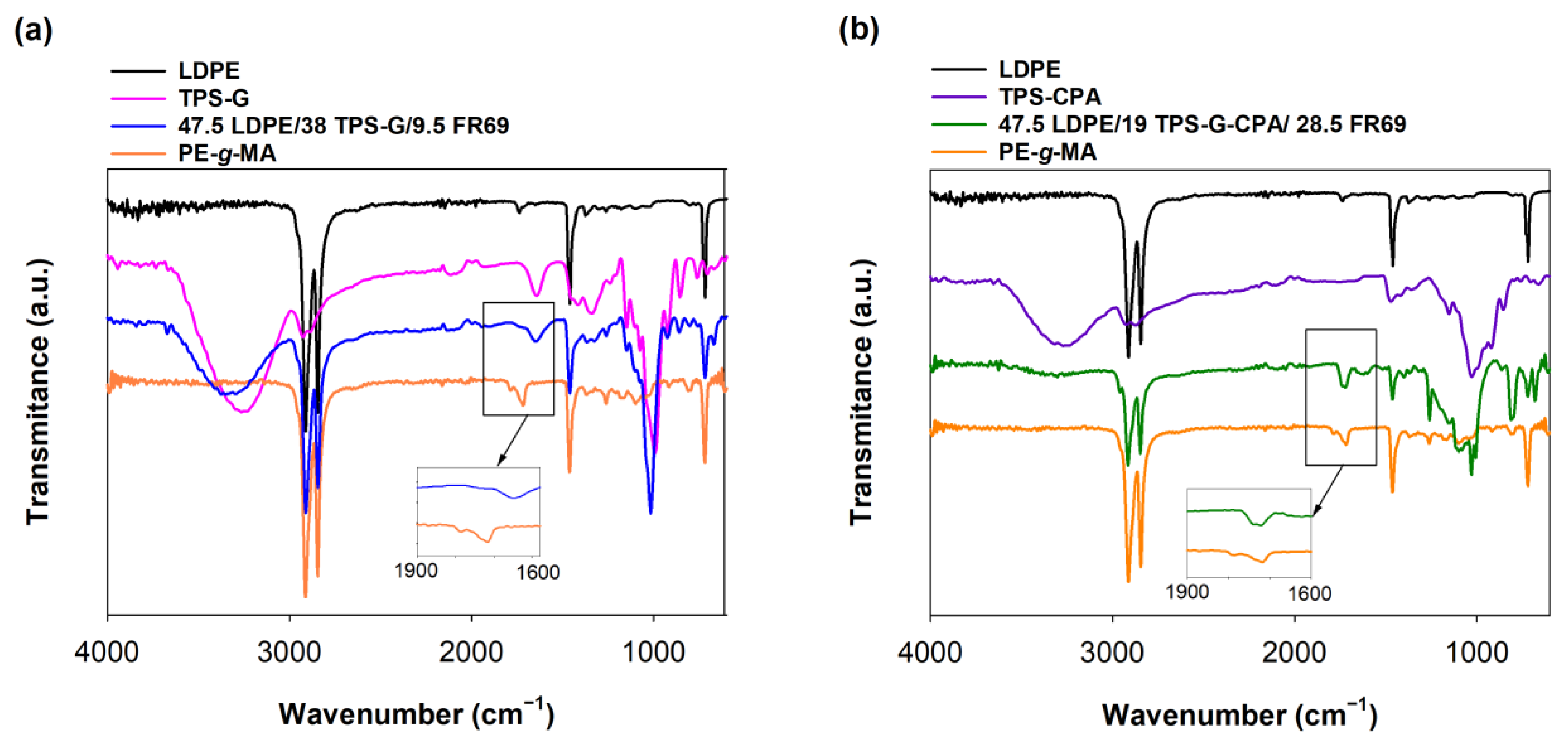 Polymers 15 04078 g002