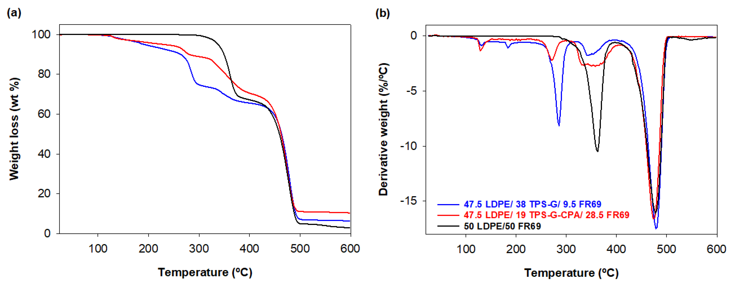 Polymers 15 04078 g007