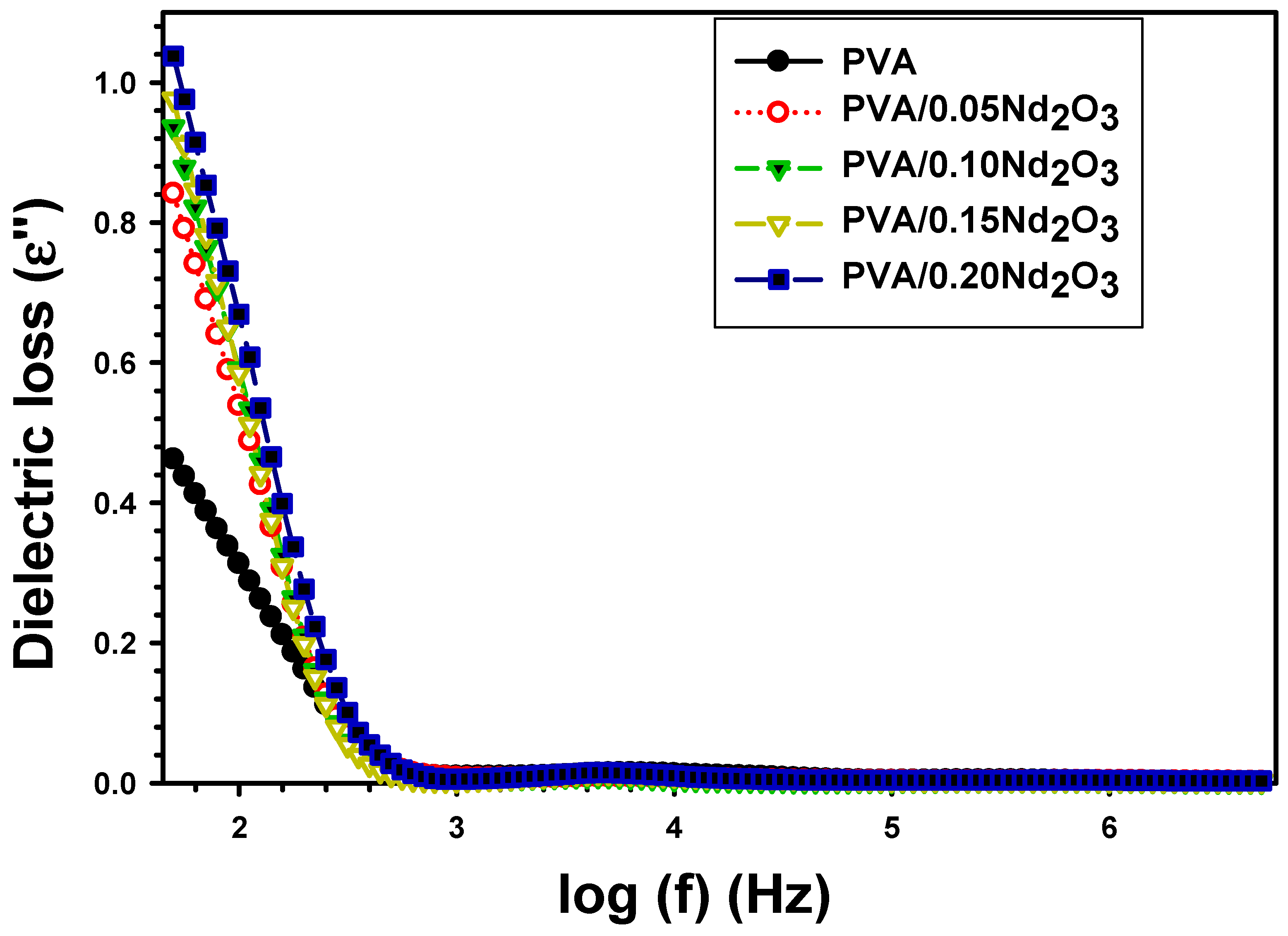 Polymers 15 04084 g005