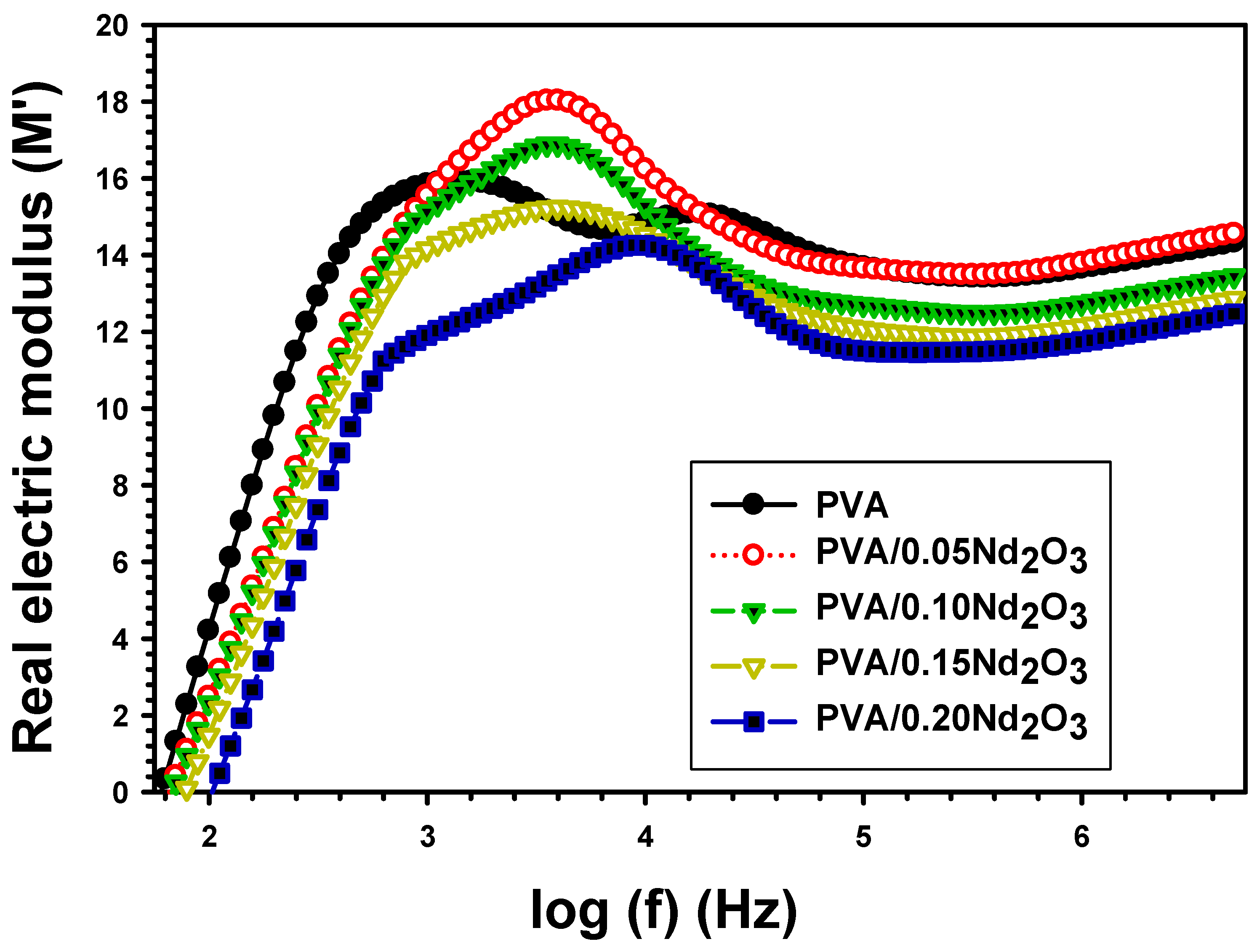 Polymers 15 04084 g006