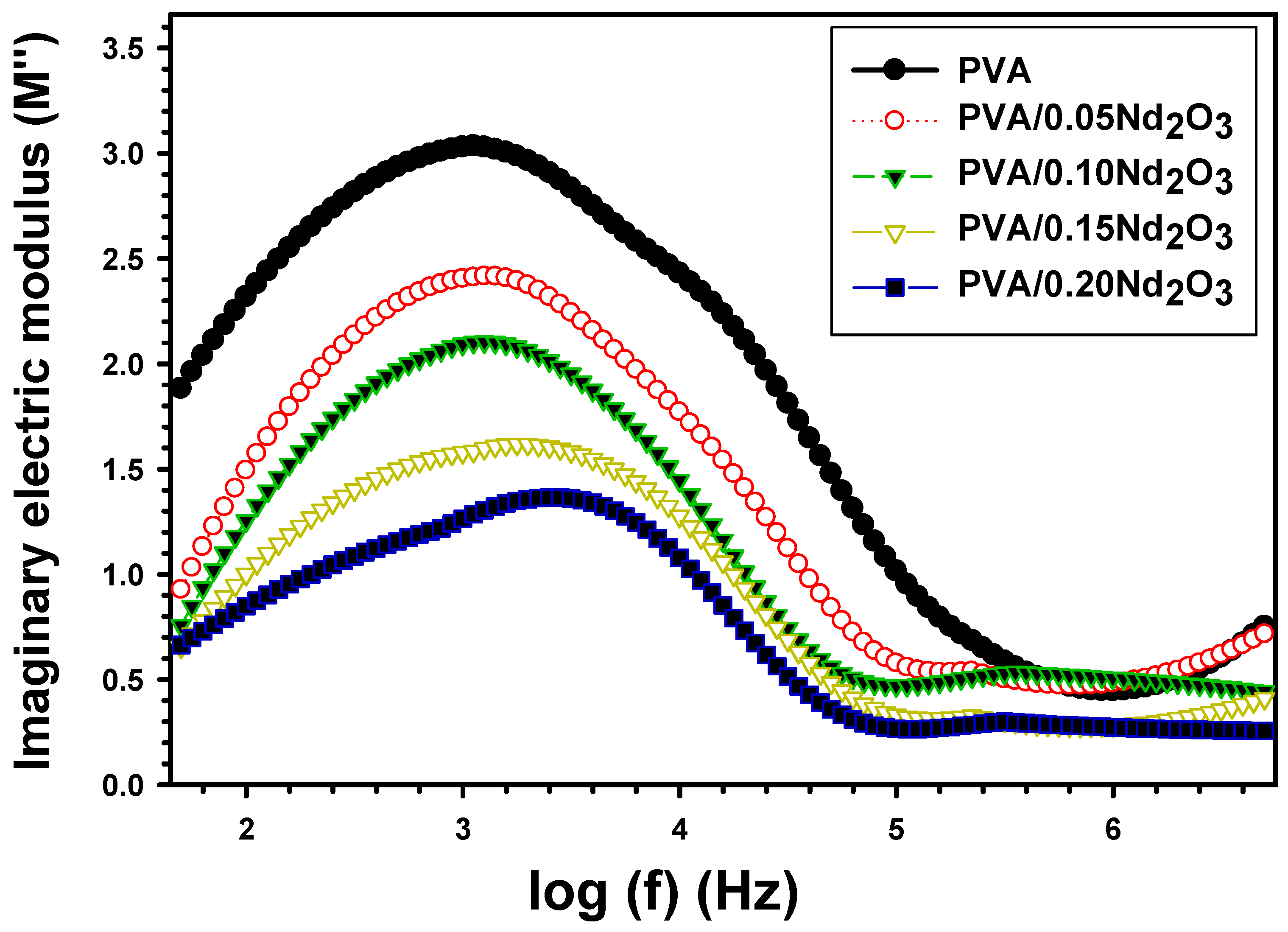 Polymers 15 04084 g007