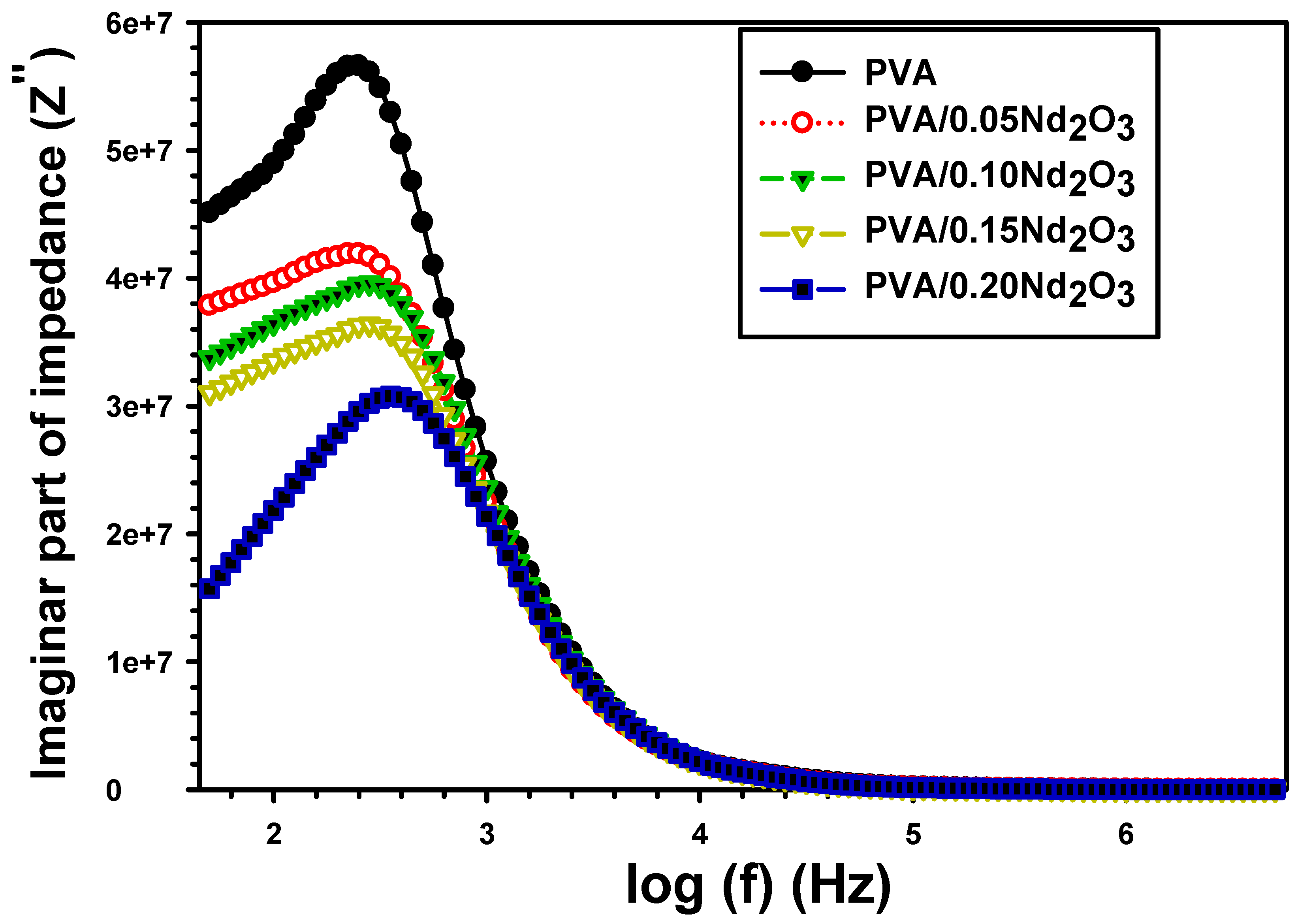 Polymers 15 04084 g009