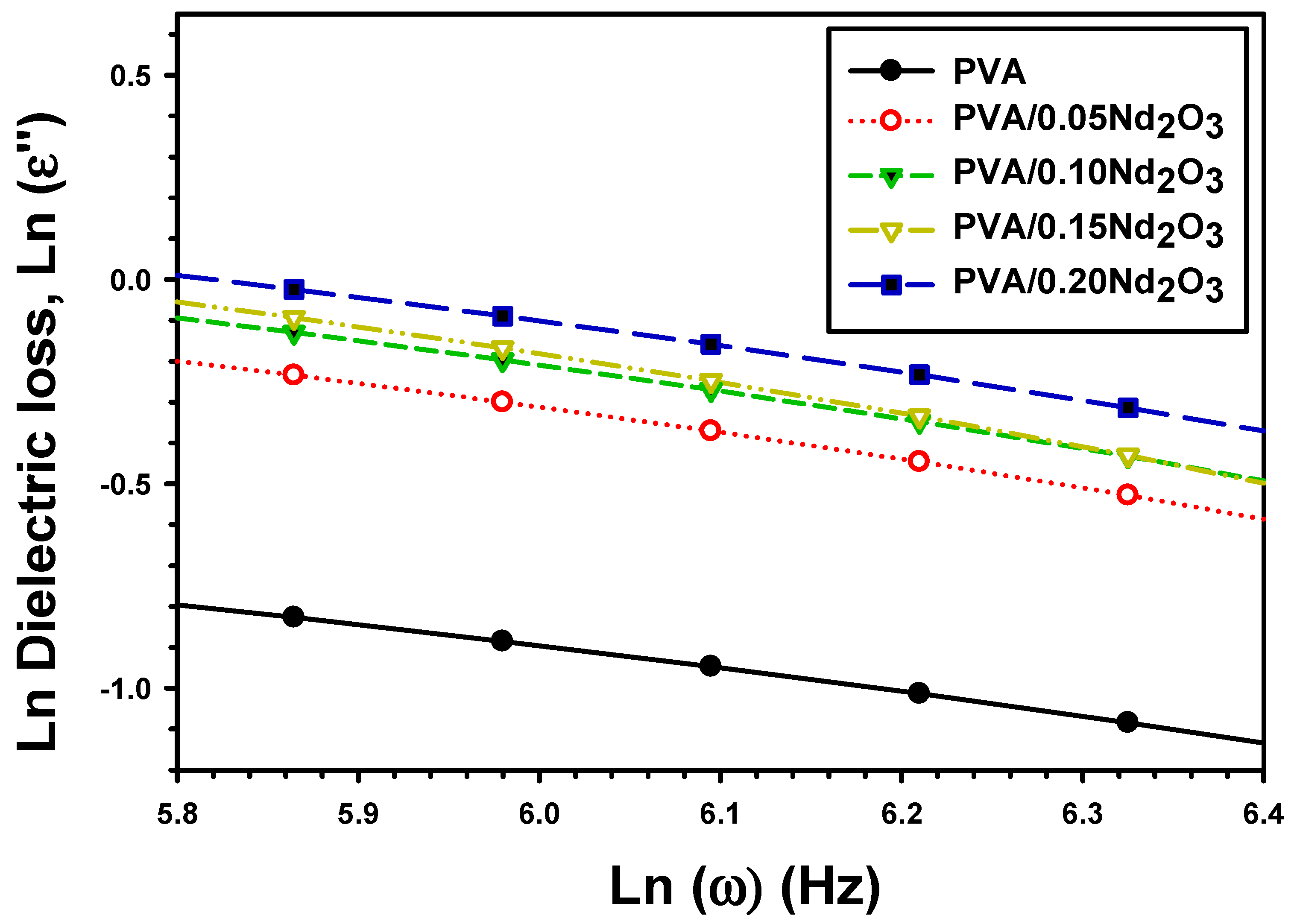 Polymers 15 04084 g012