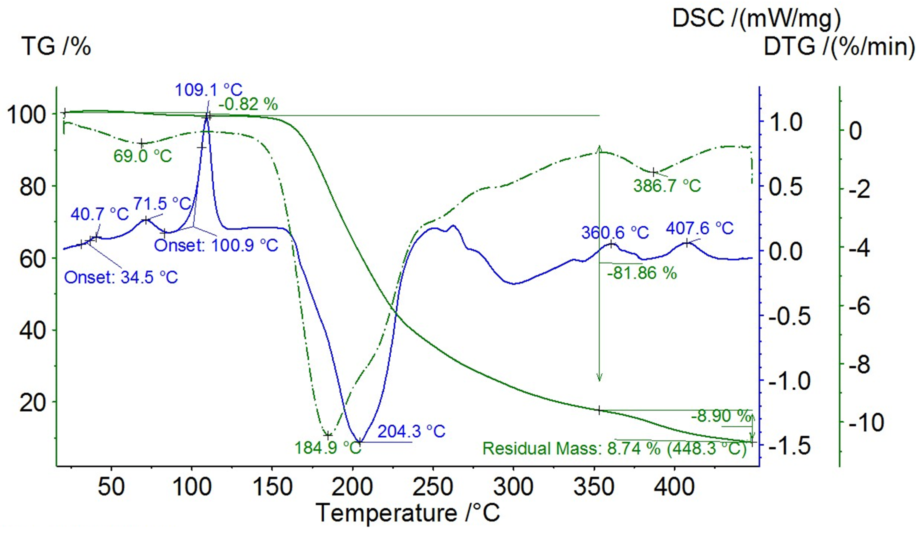 Polymers 15 04097 g003