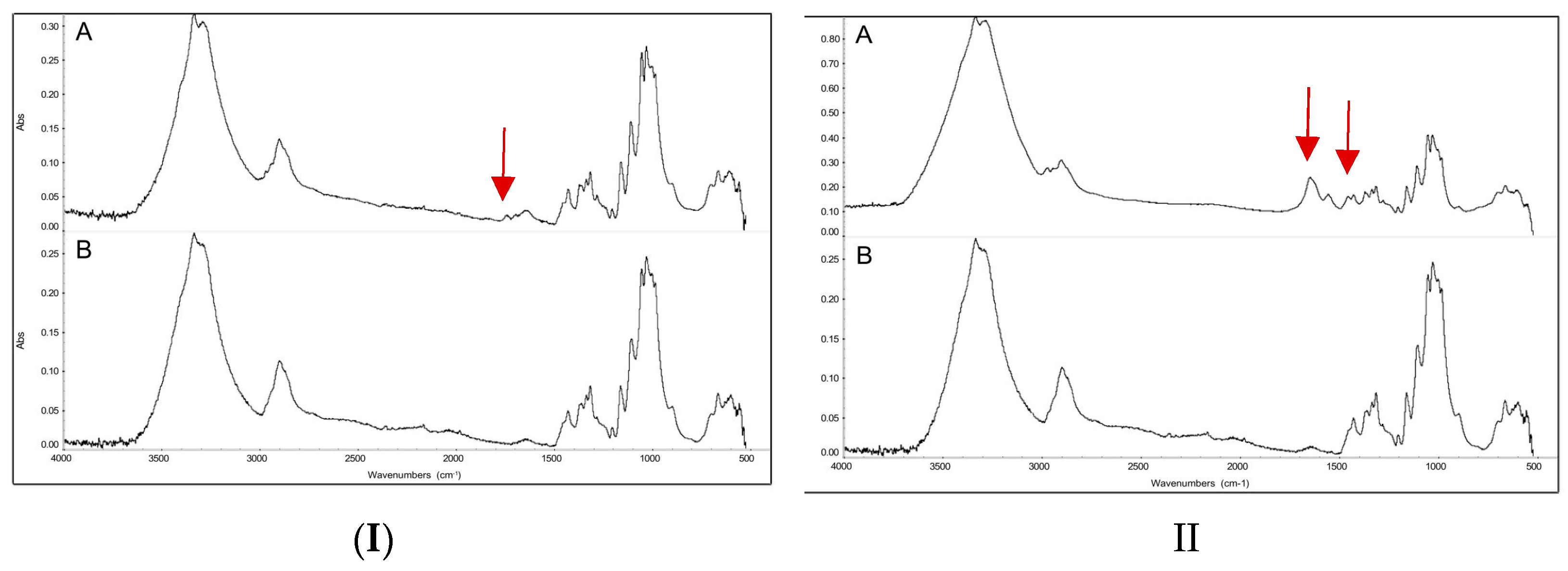Polymers 15 04101 g005