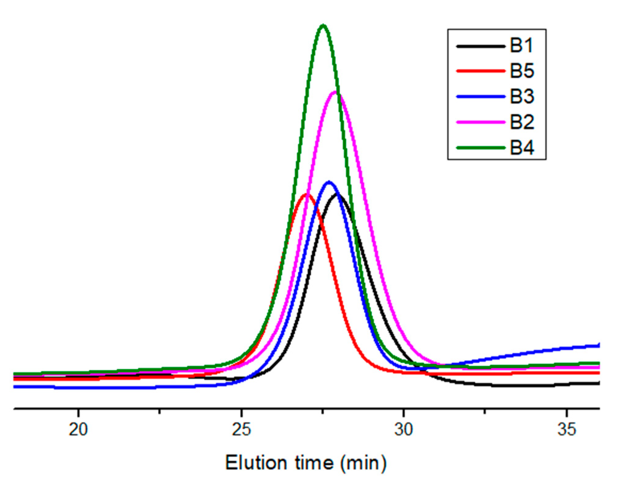 Polymers 15 04113 g008
