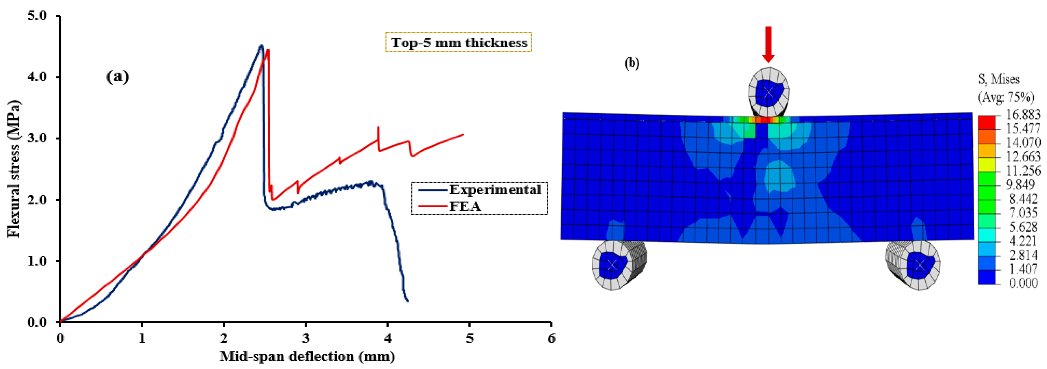 Polymers 15 04114 g011