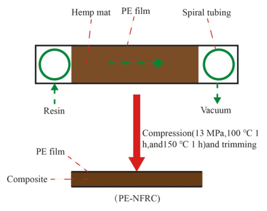 Effect of water absorption on the mechanical properties of cotton  fabric-reinforced geopolymer composites - ScienceDirect