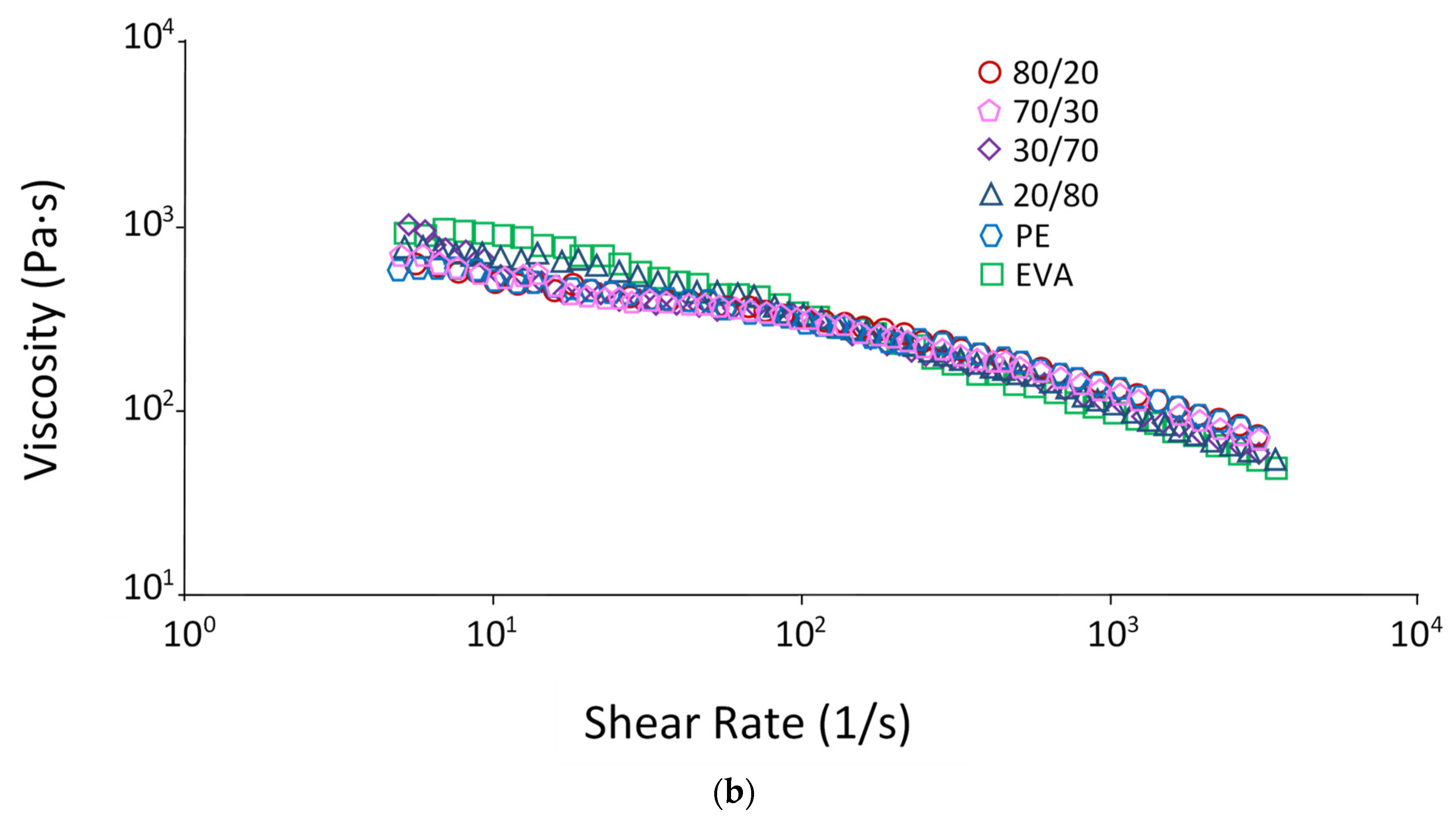Polymers 15 04129 g002b