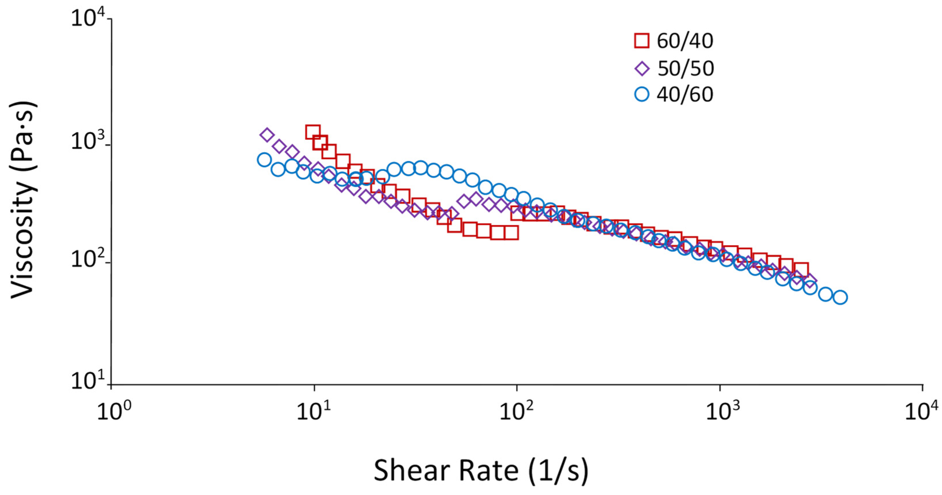 Polymers 15 04129 g003