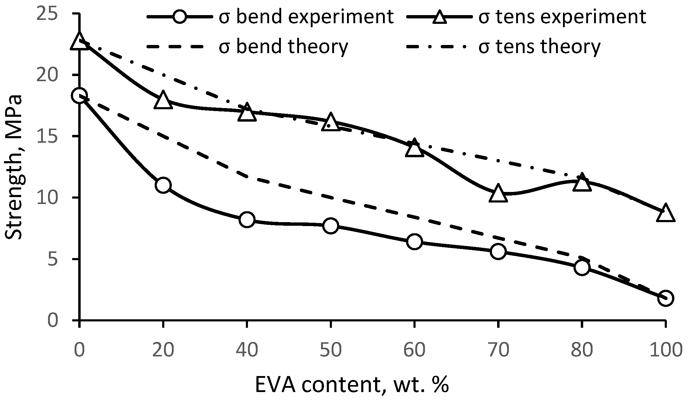 Polymers 15 04129 g011