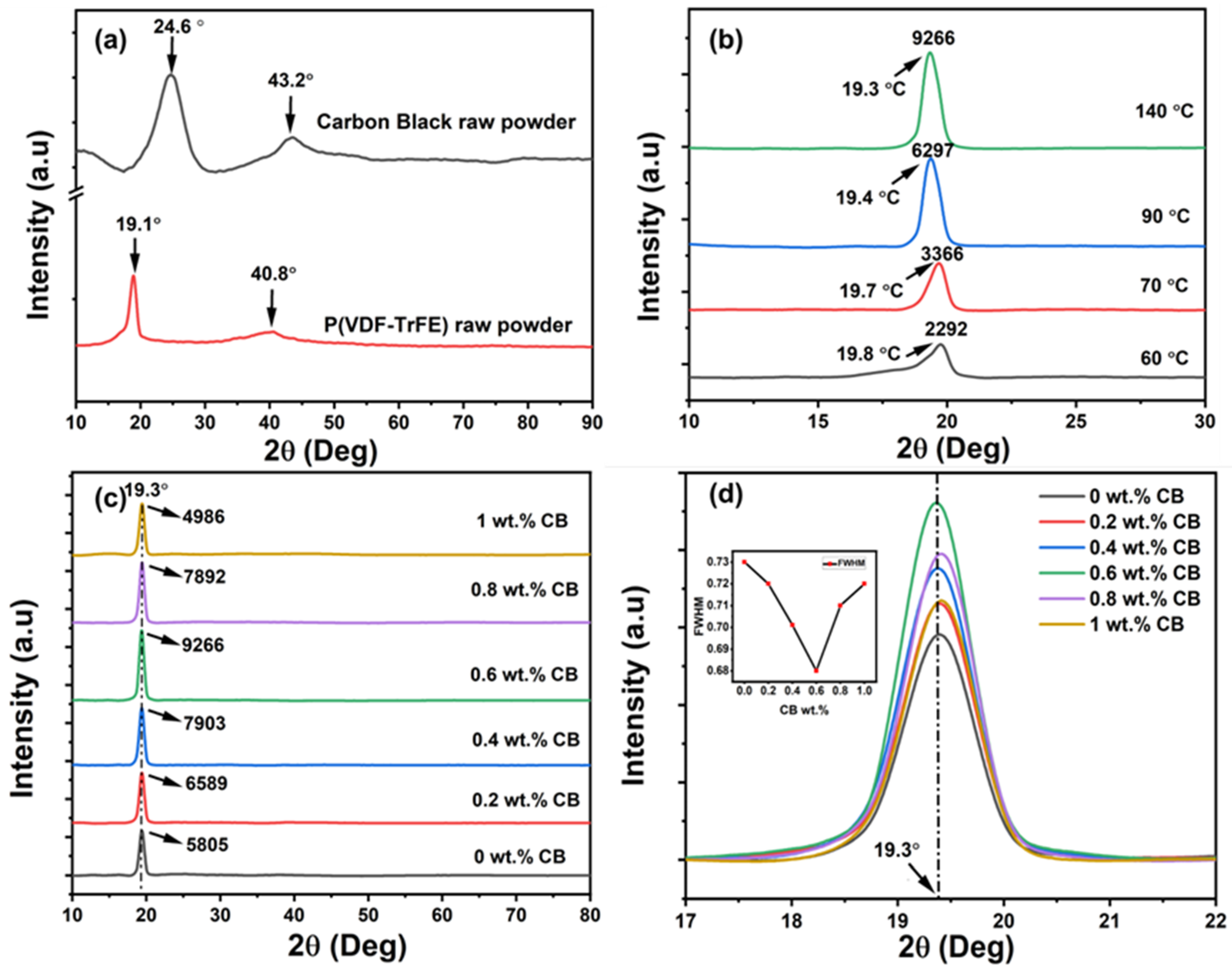 Polymers 15 04131 g002