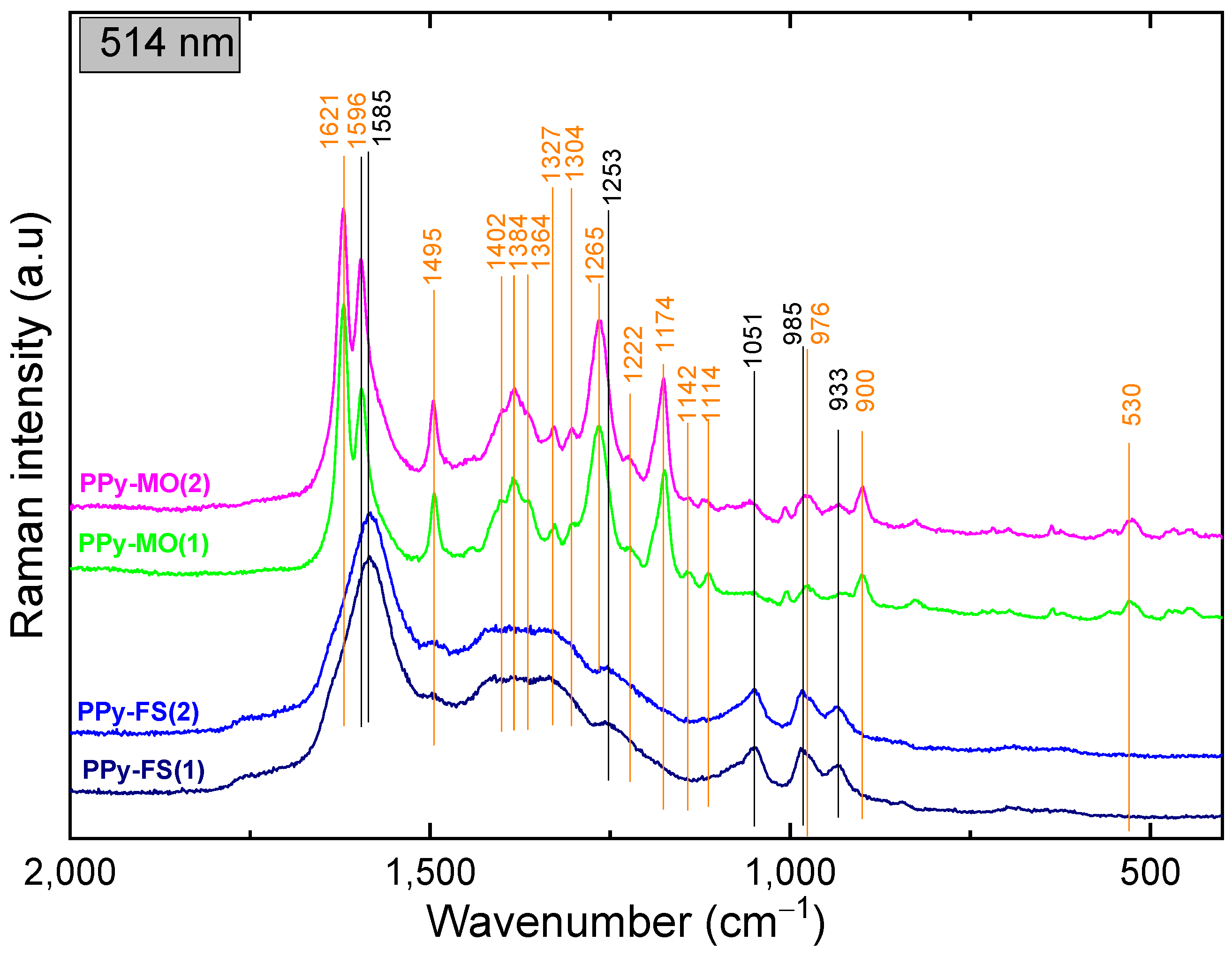 Polymers 15 04140 g006b