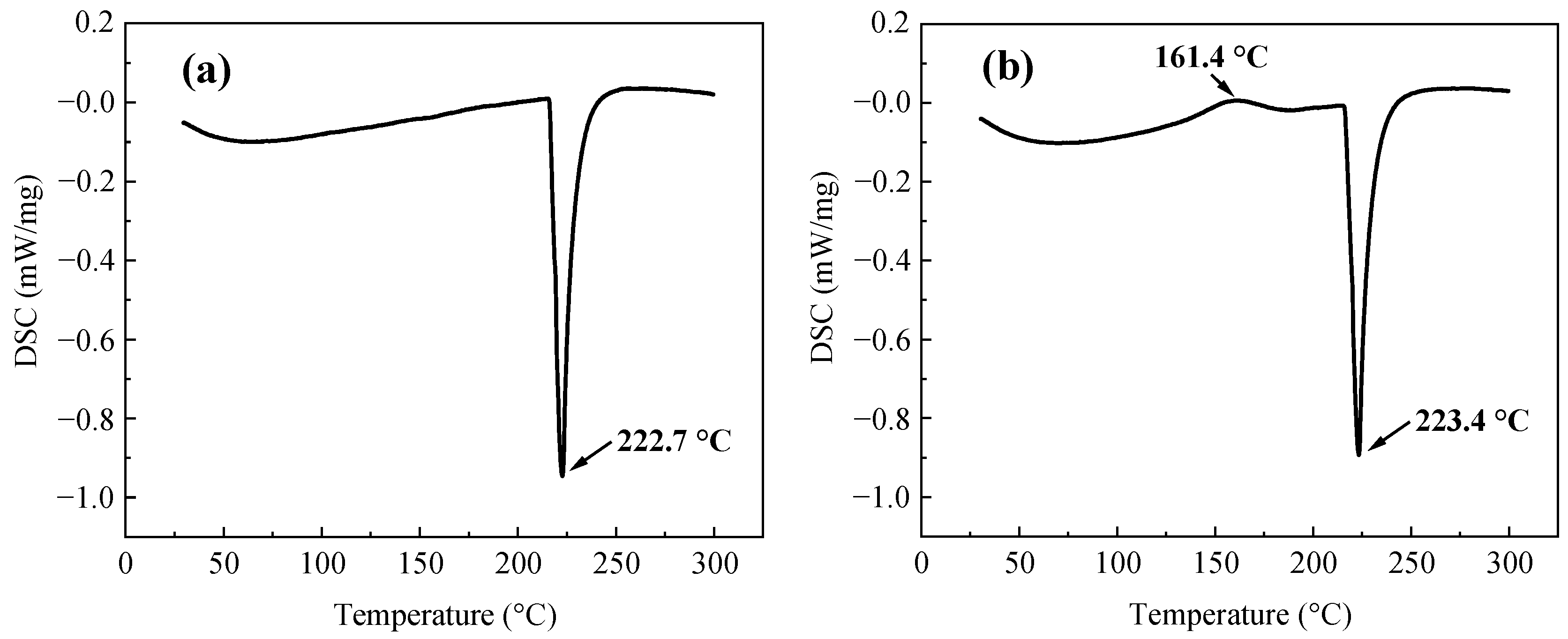 Polymers 15 04168 g002