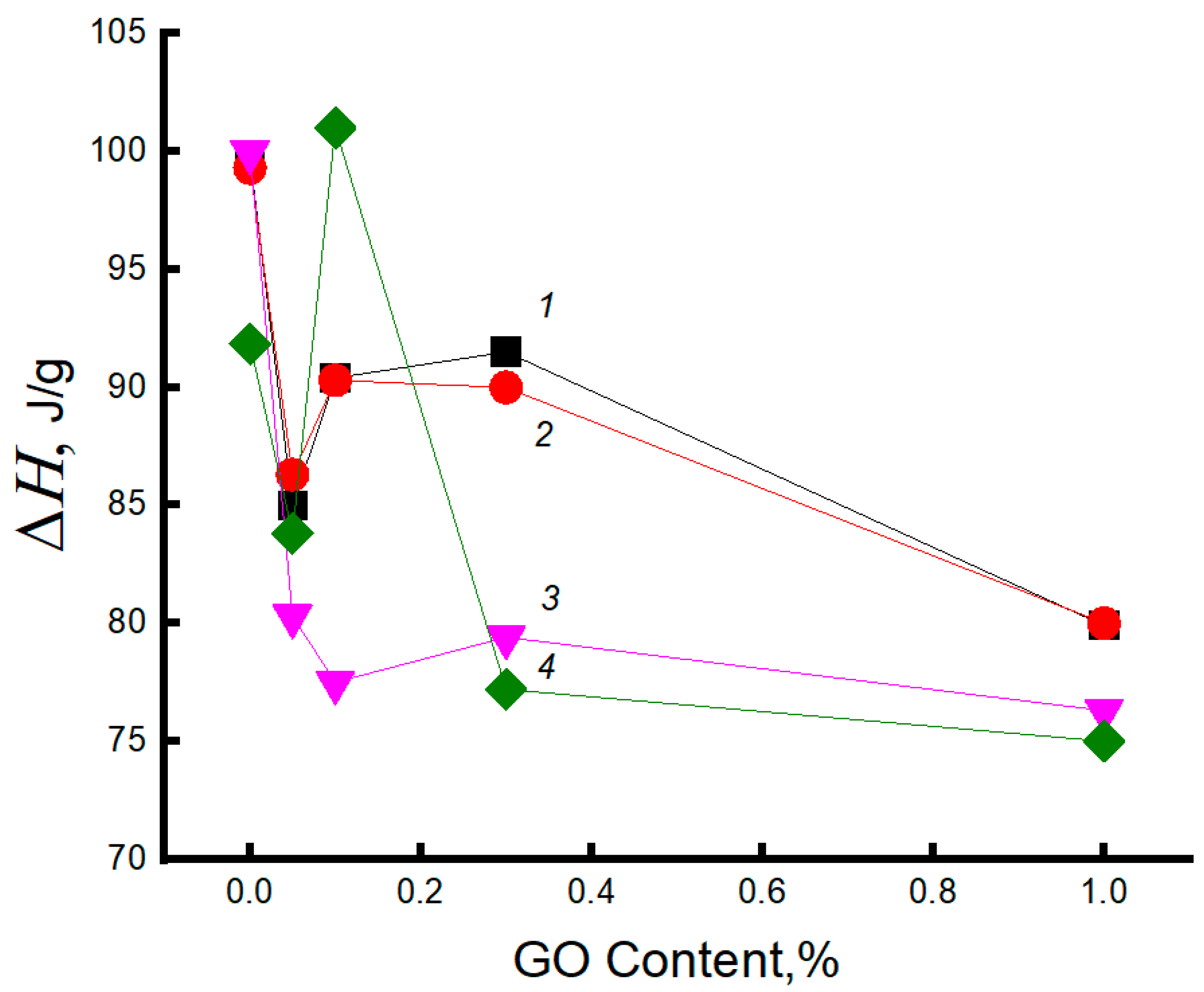 Polymers 15 04171 g002