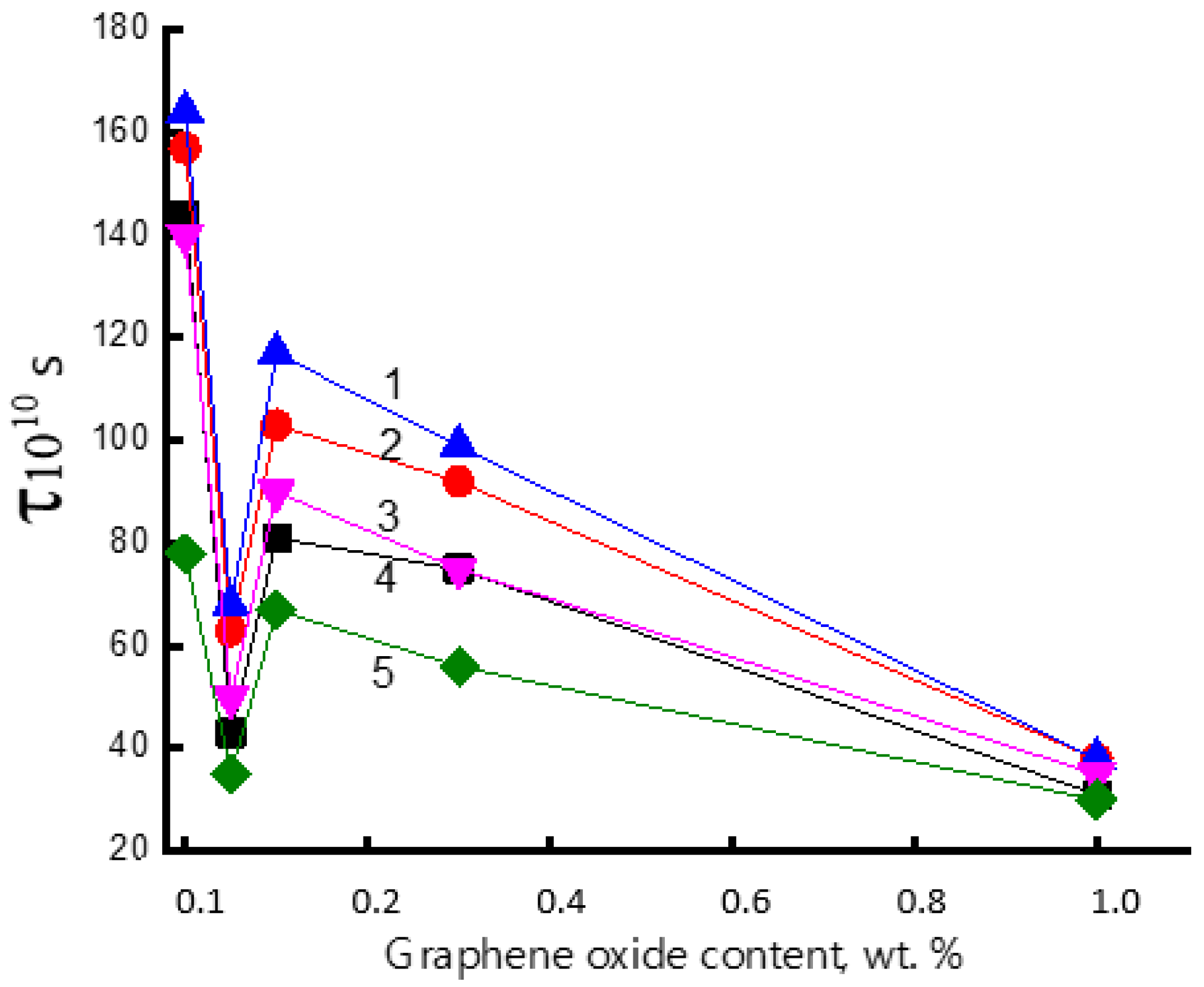 Polymers 15 04171 g008