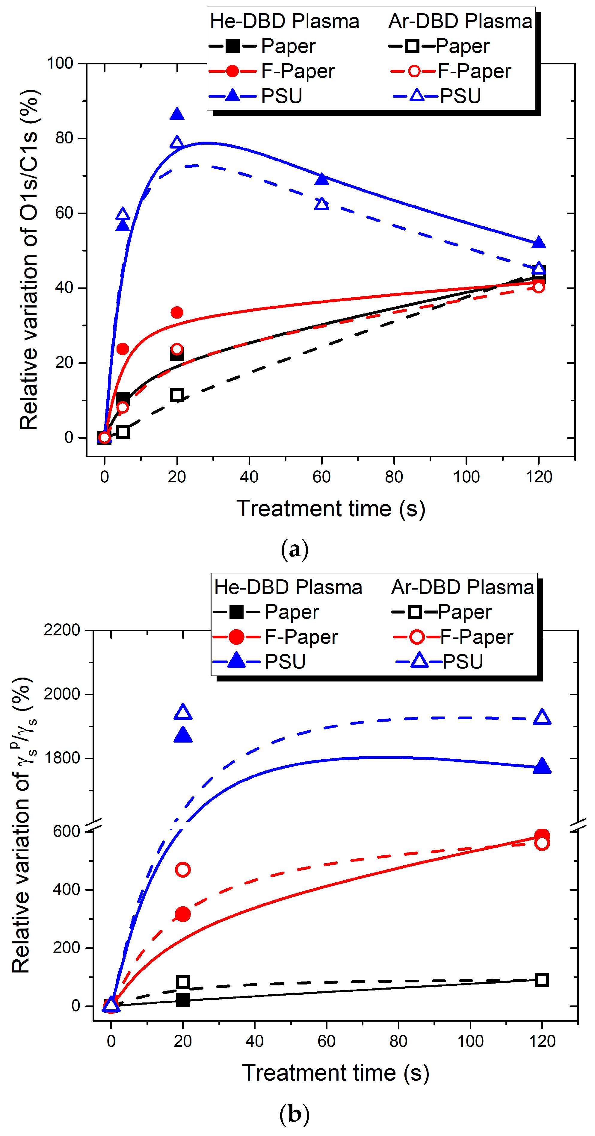 Polymers 15 04172 g006
