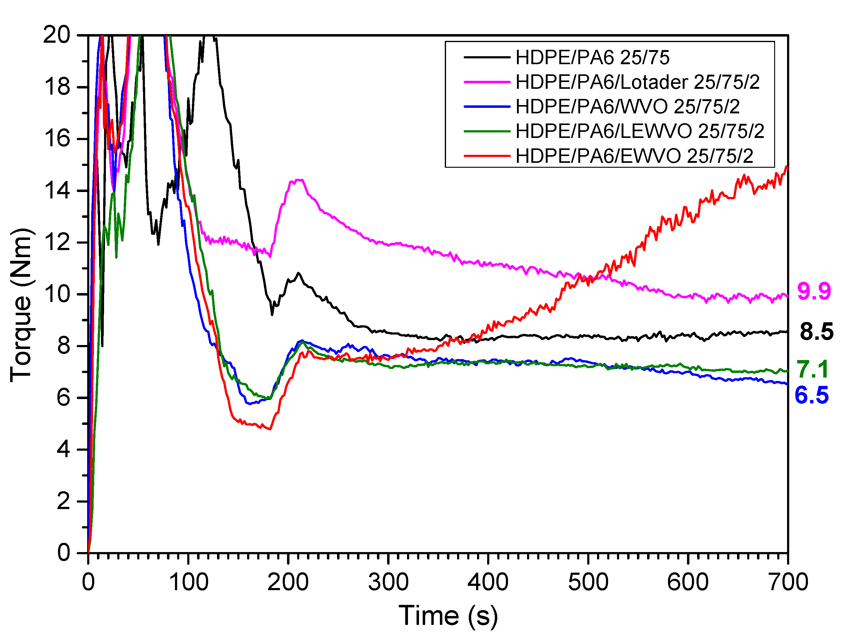 Polymers 15 04178 g005