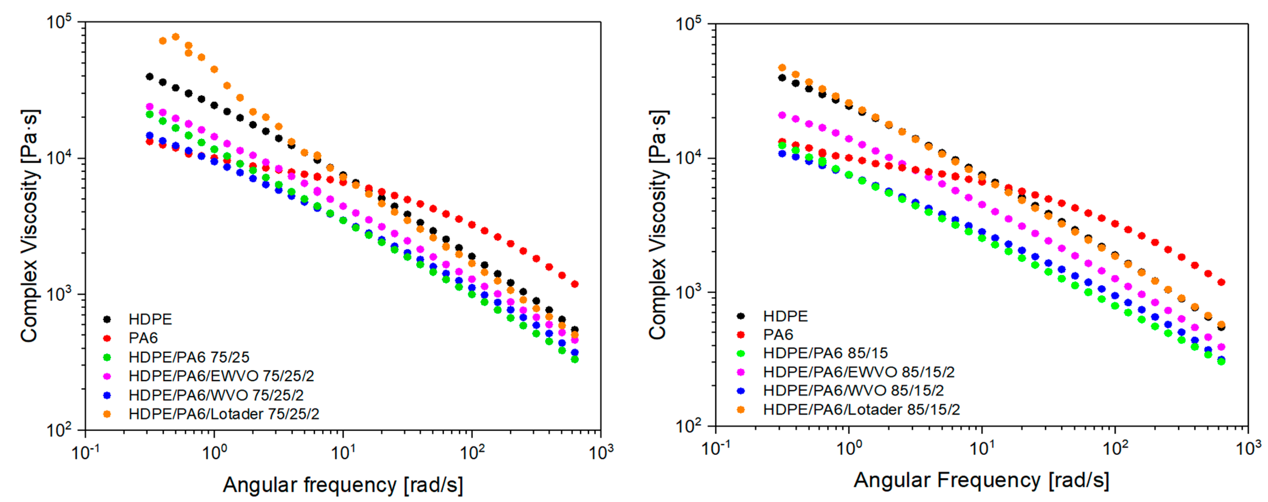 Polymers 15 04178 g010