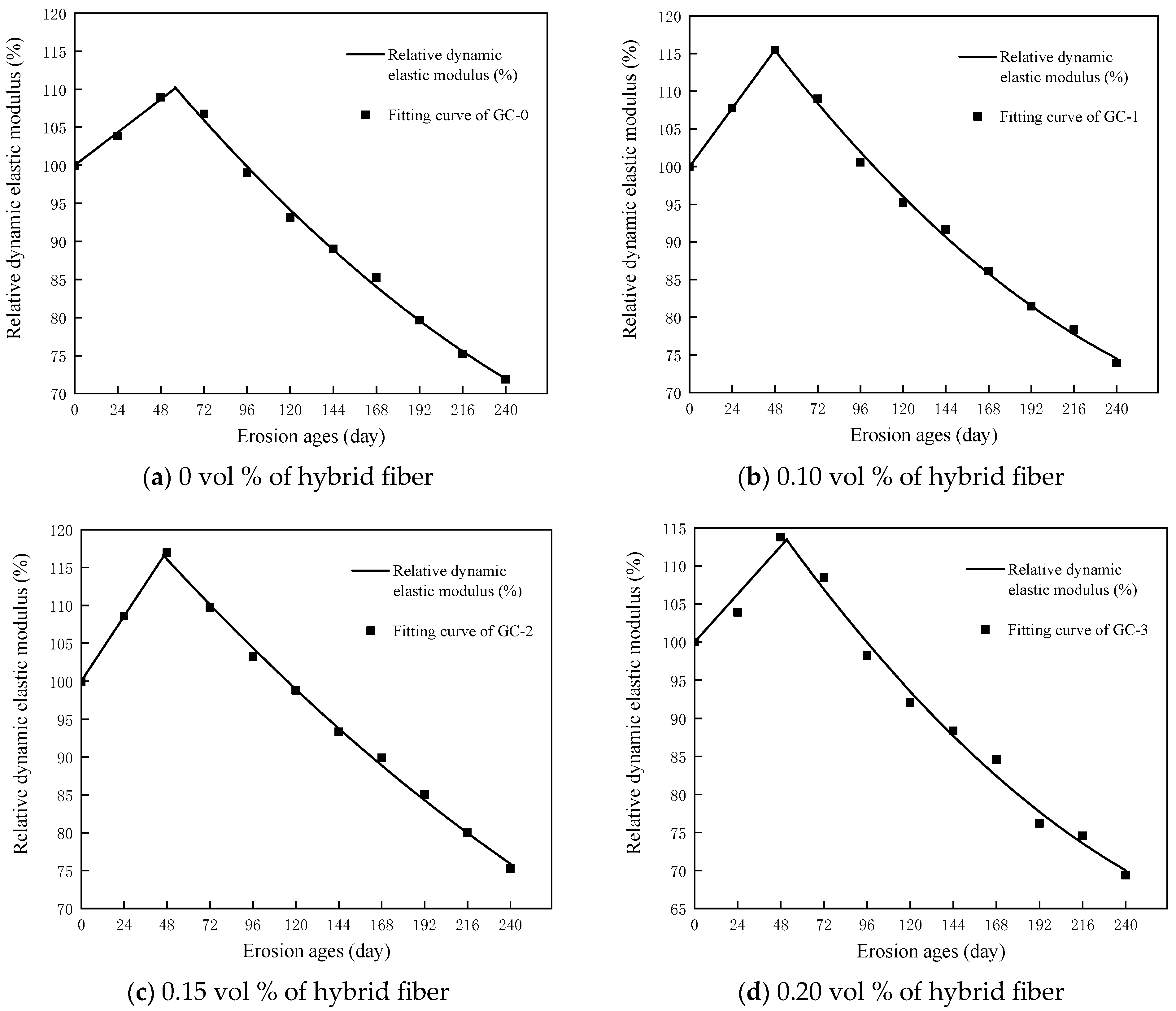 Polymers 15 04179 g010