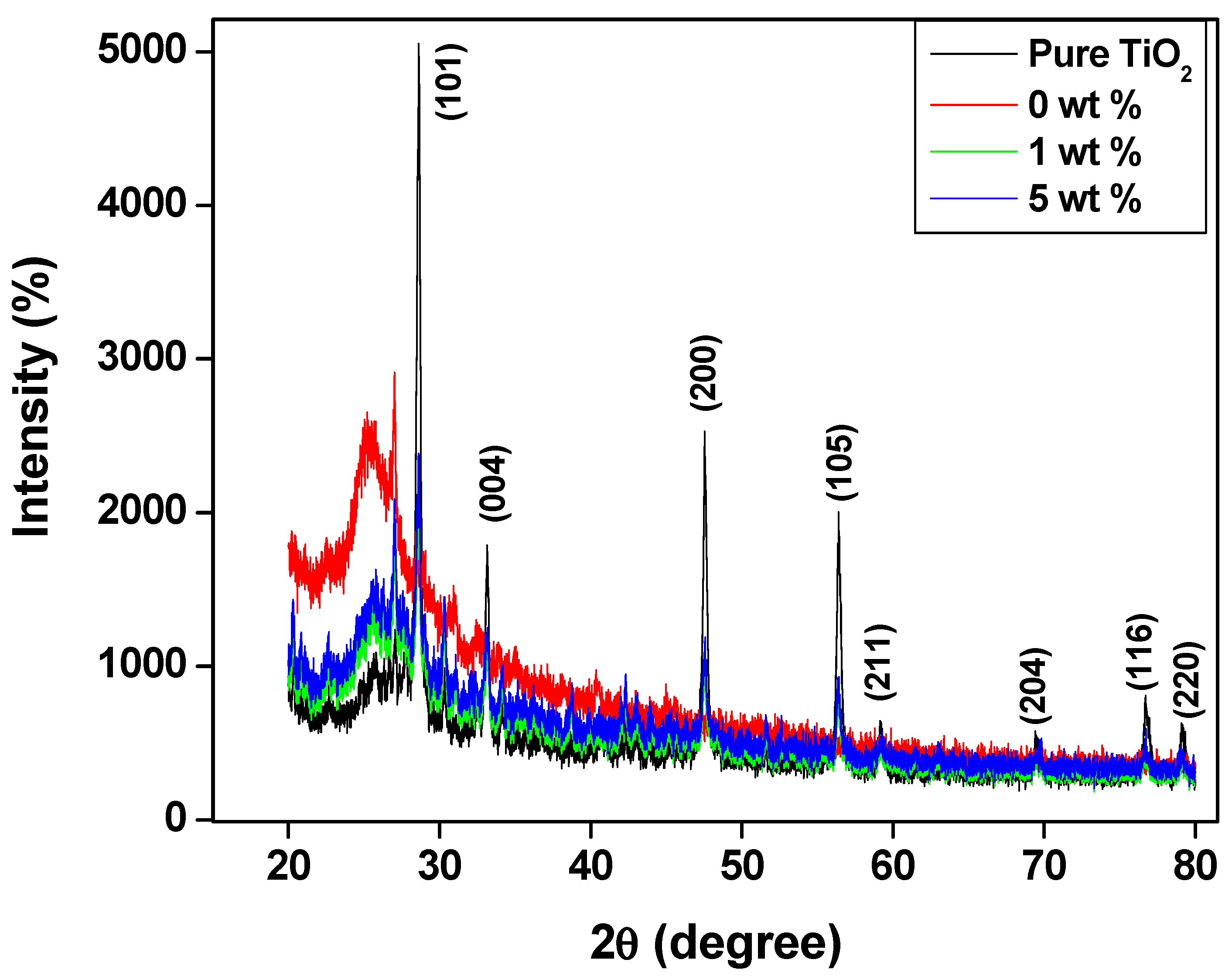 Polymers 15 04186 g002