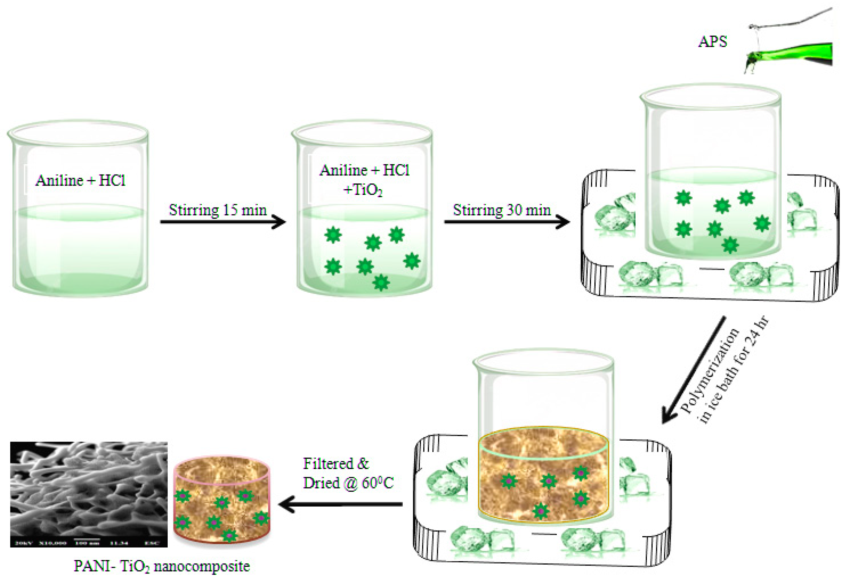 Polymers 15 04186 sch001