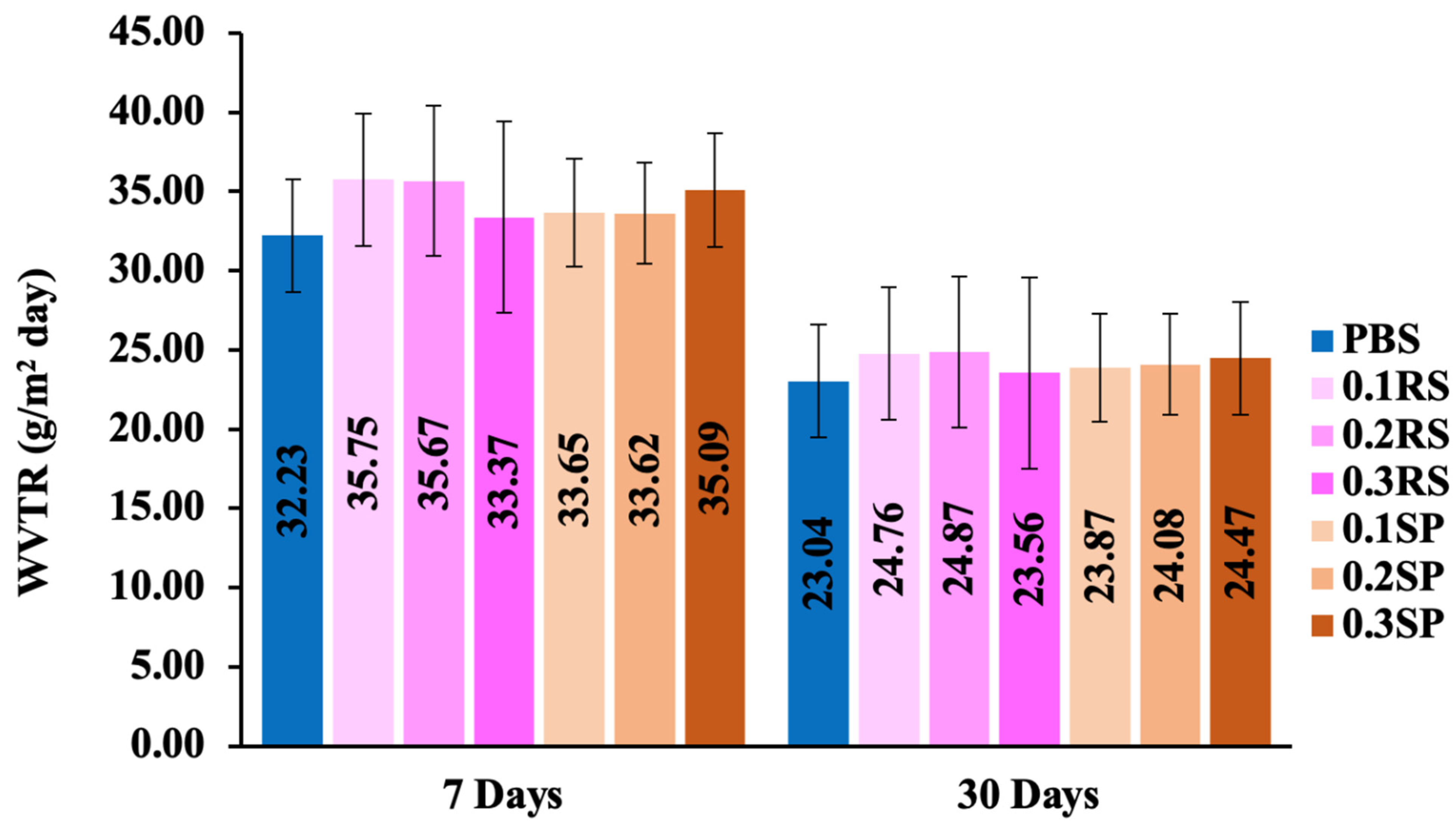 Polymers 15 04193 g003
