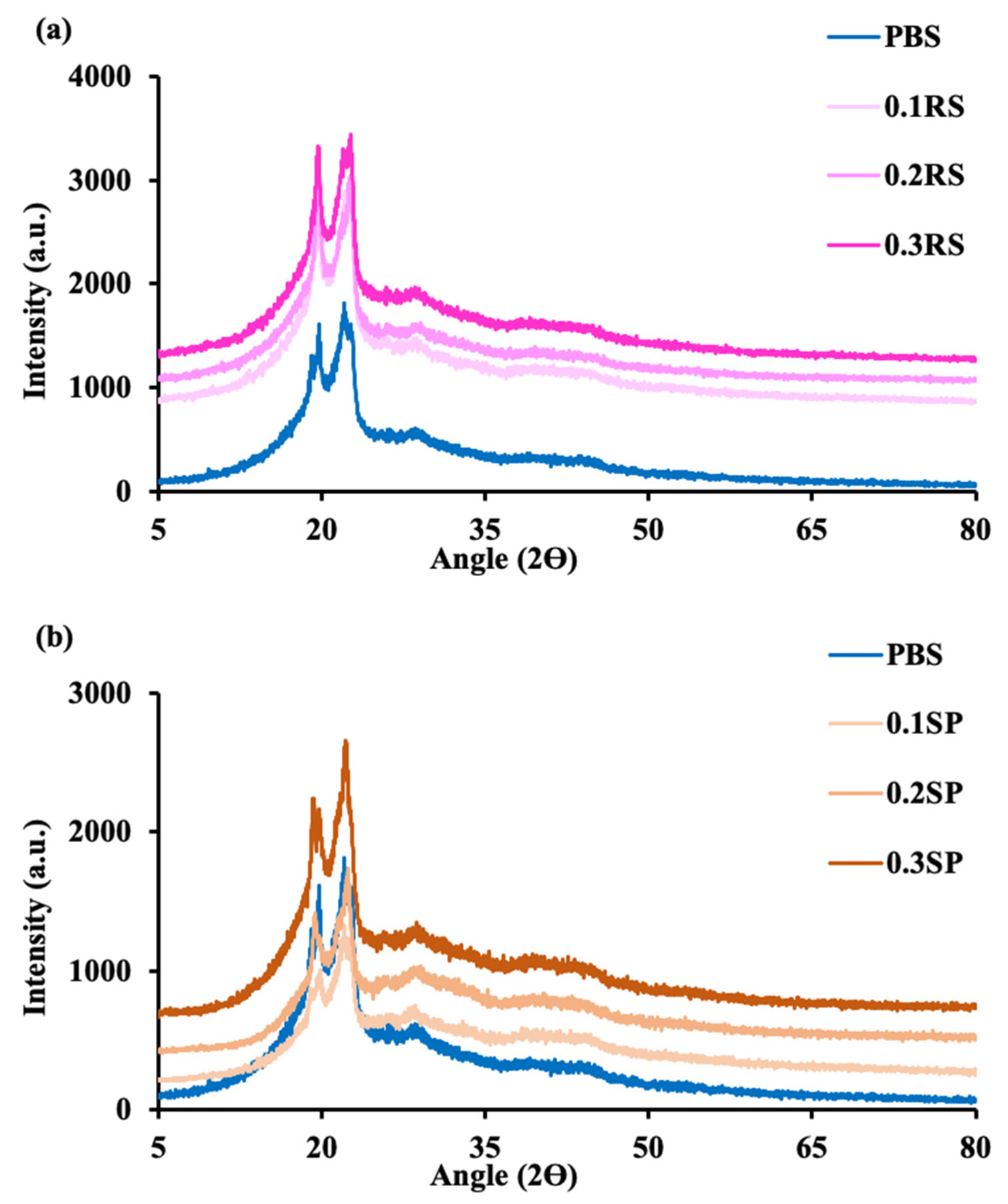 Polymers 15 04193 g006