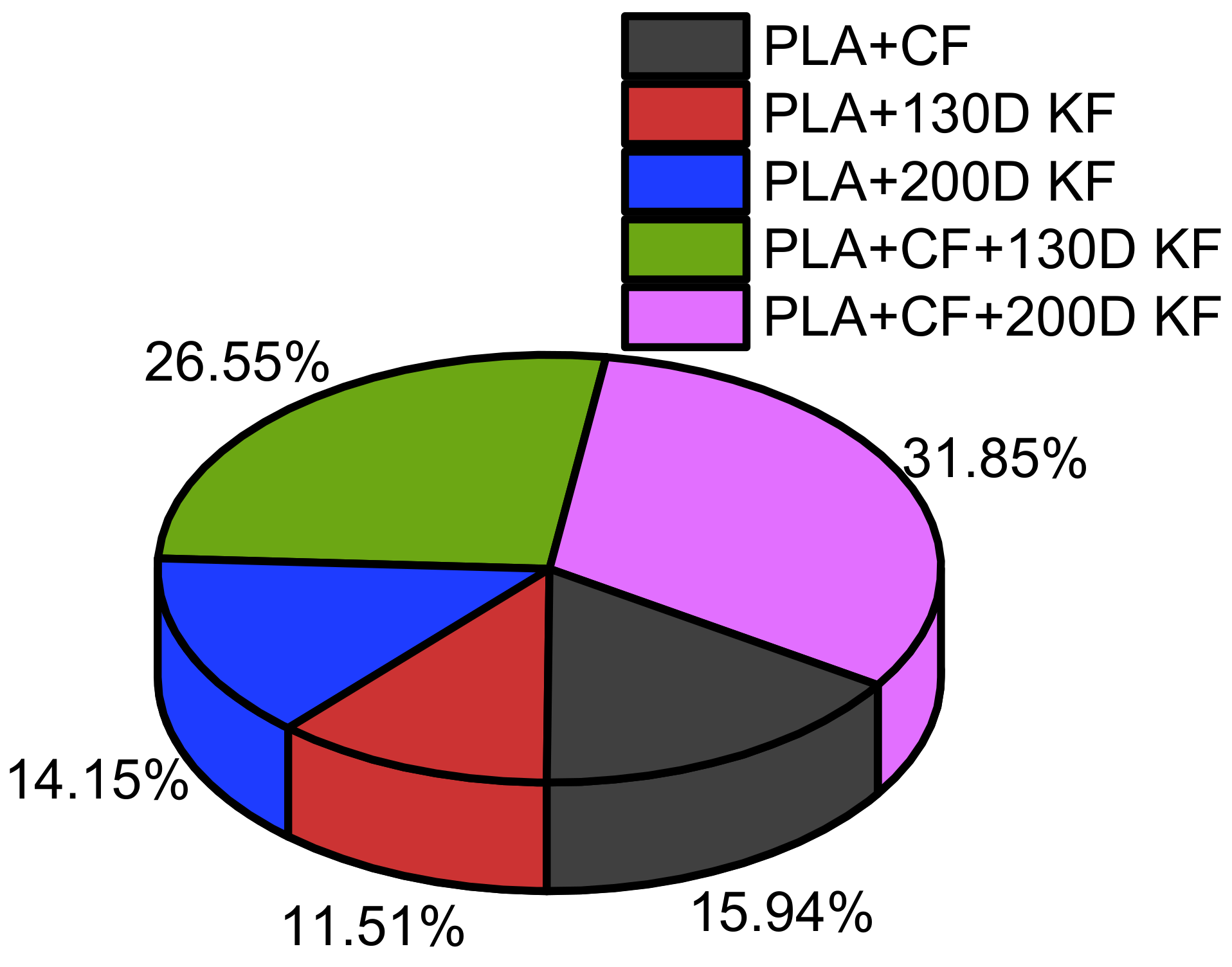 Polymers 15 04209 g004