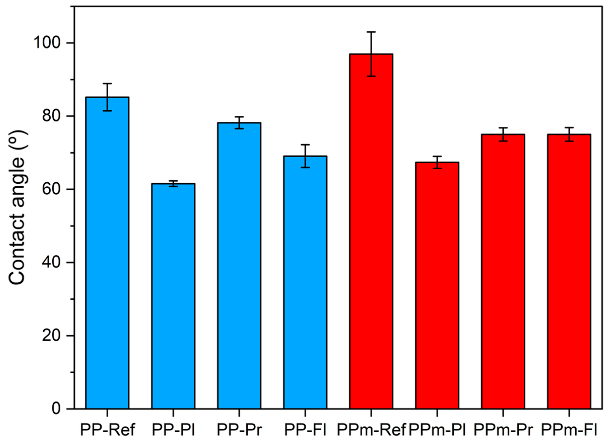 Polymers 15 04217 g006