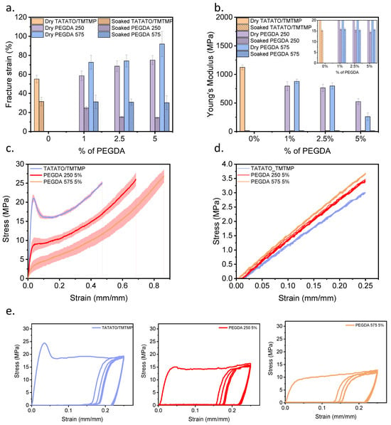 Embedded shape morphing for morphologically adaptive robots