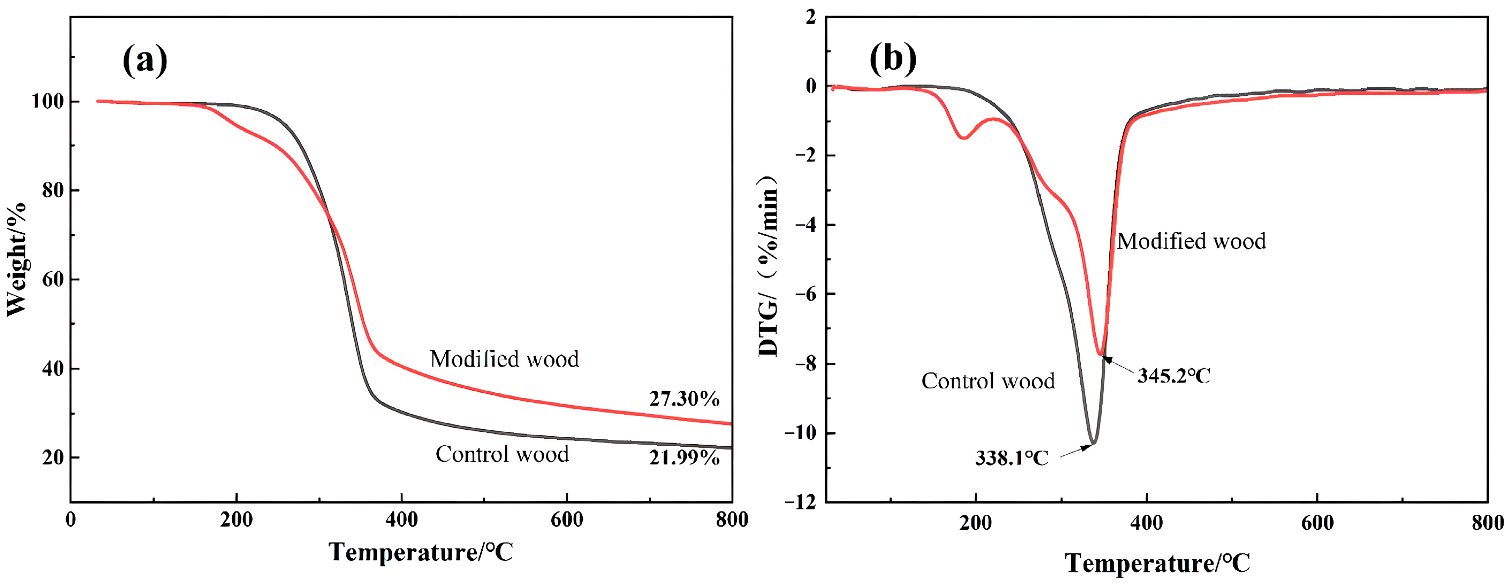 Polymers 15 04247 g006