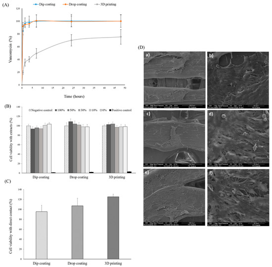 Polymers Free Full Text Vancomycin Loaded 3D Printed