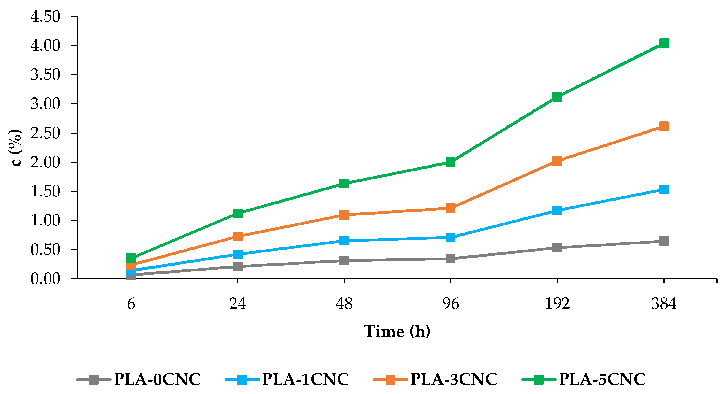 Polymers 15 04251 g007