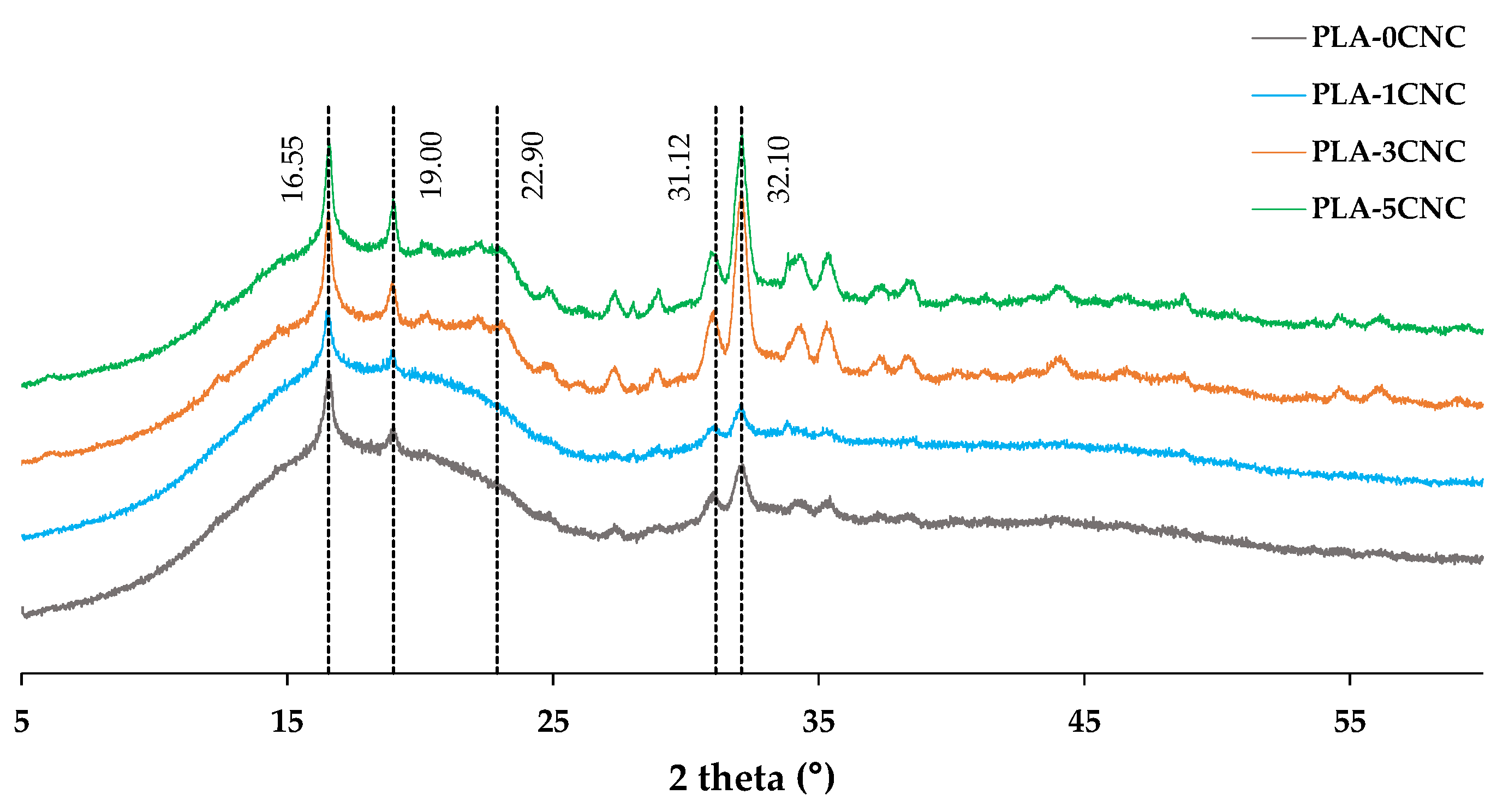 Polymers 15 04251 g010