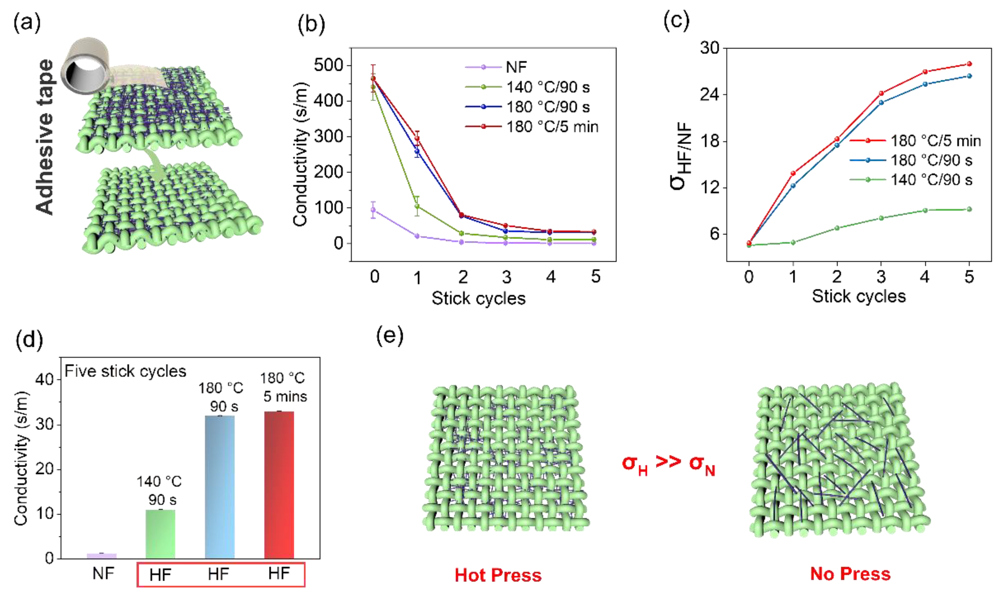 Polymers 15 04258 g003