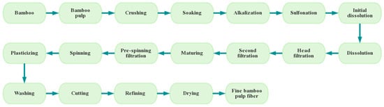 Structural bamboo composites: A review of processing, factors affecting  properties and recent advances - ScienceDirect