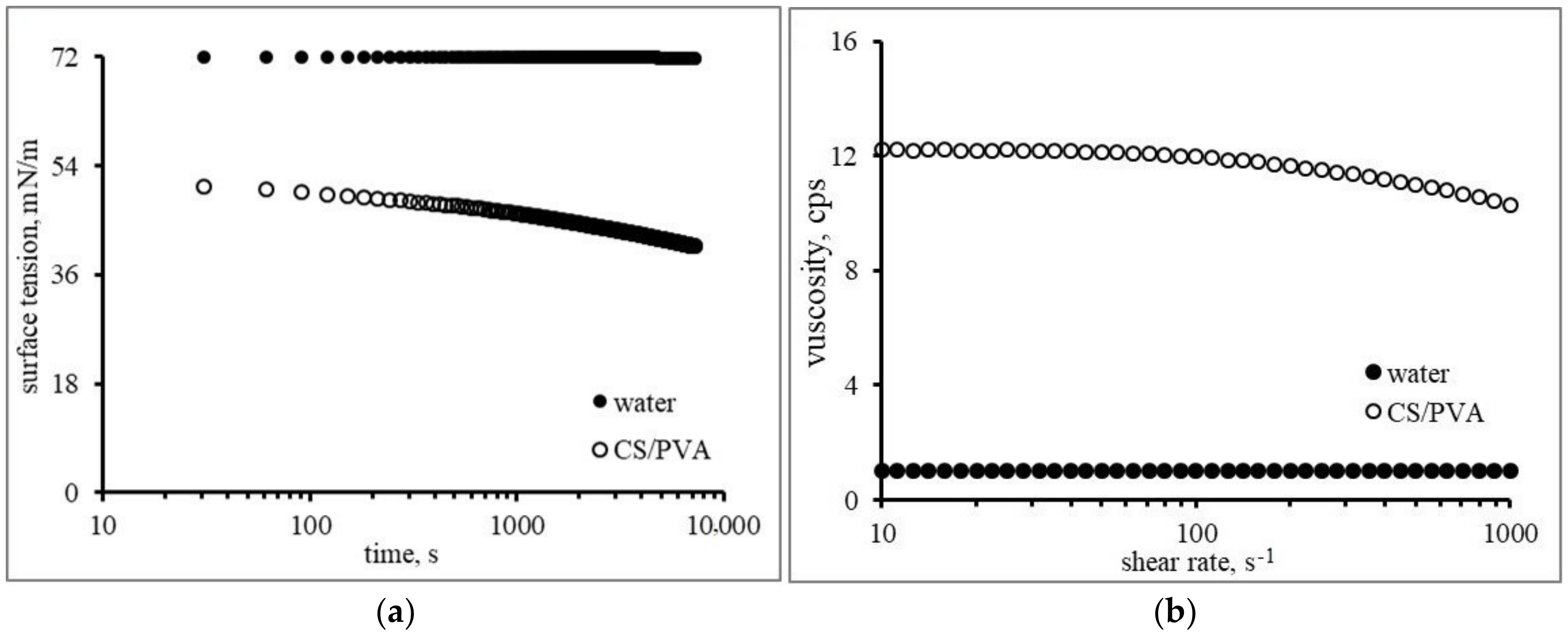 Polymers 15 04277 g003