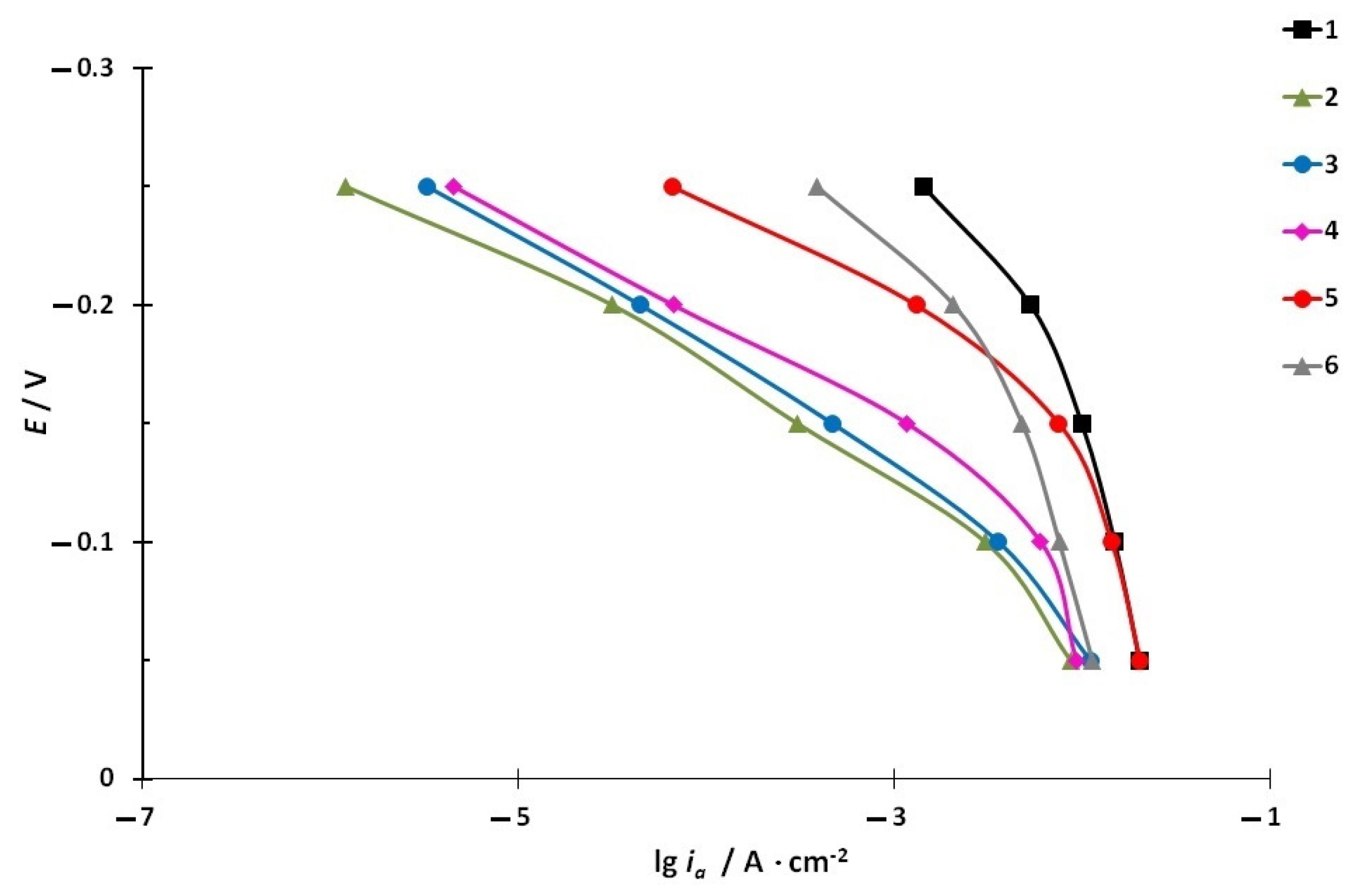 Polymers 15 04280 g004