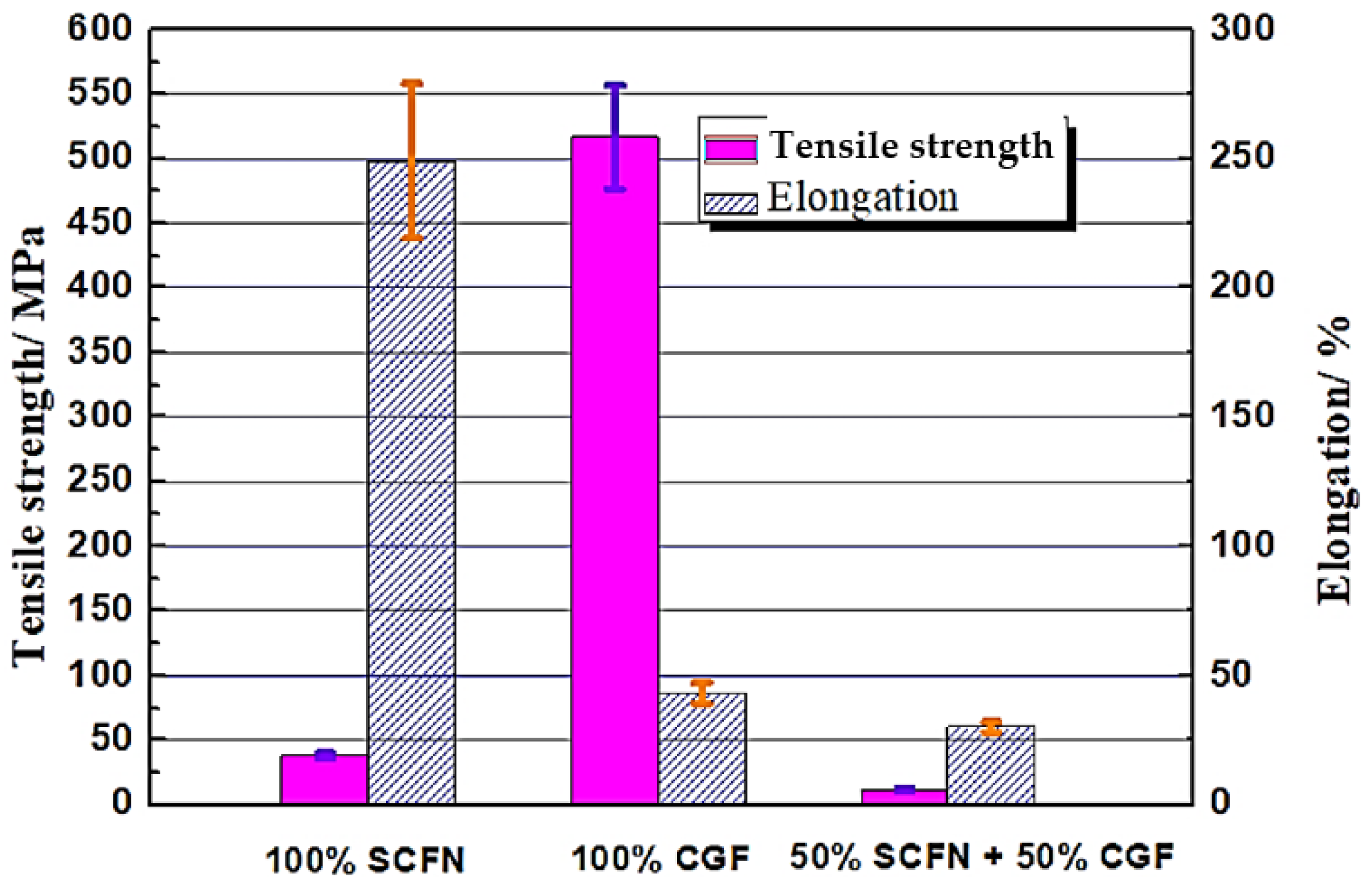 Polymers 15 04283 g007
