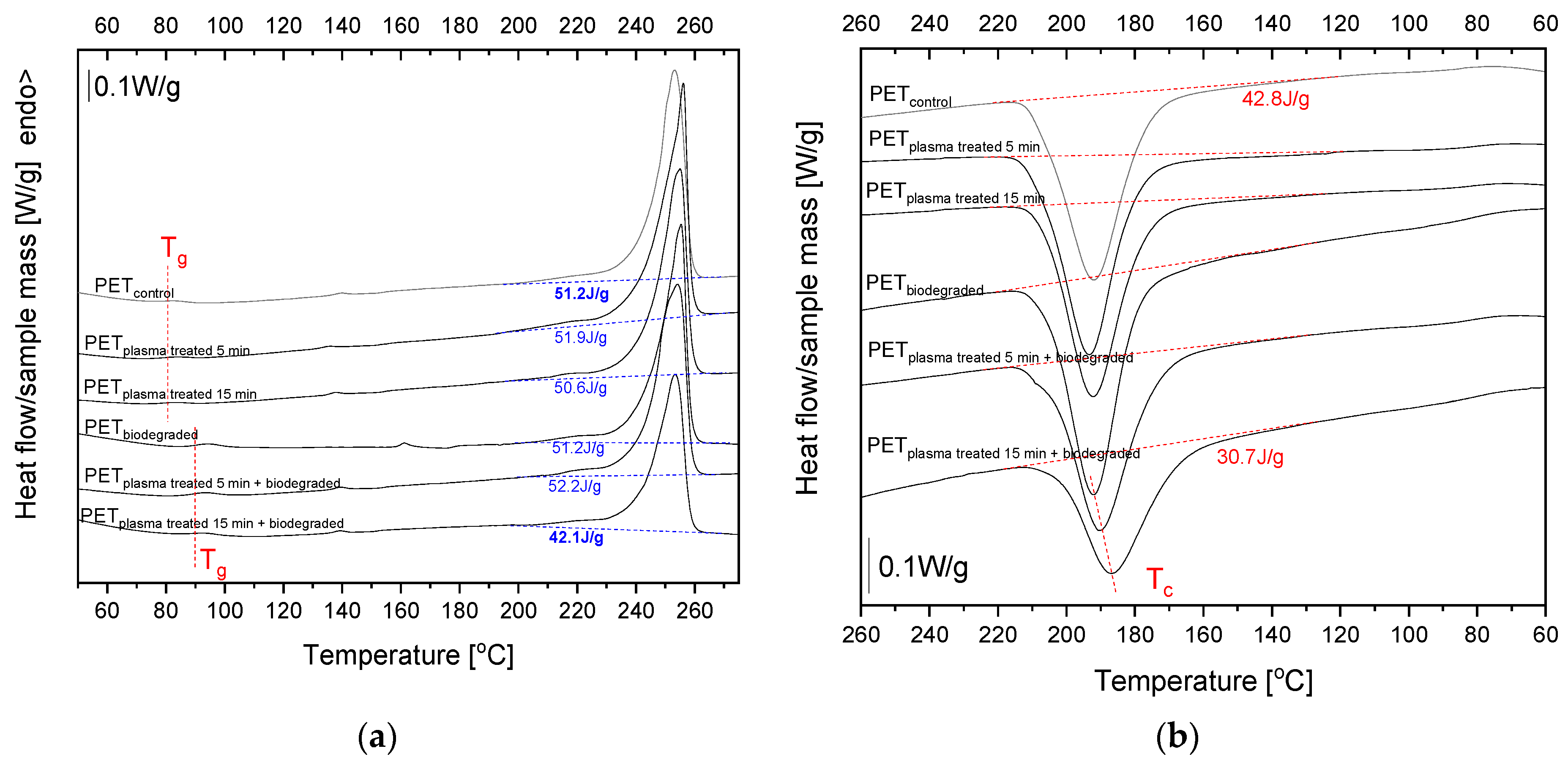 Polymers 15 04289 g007 Polymers 15 04289 g007