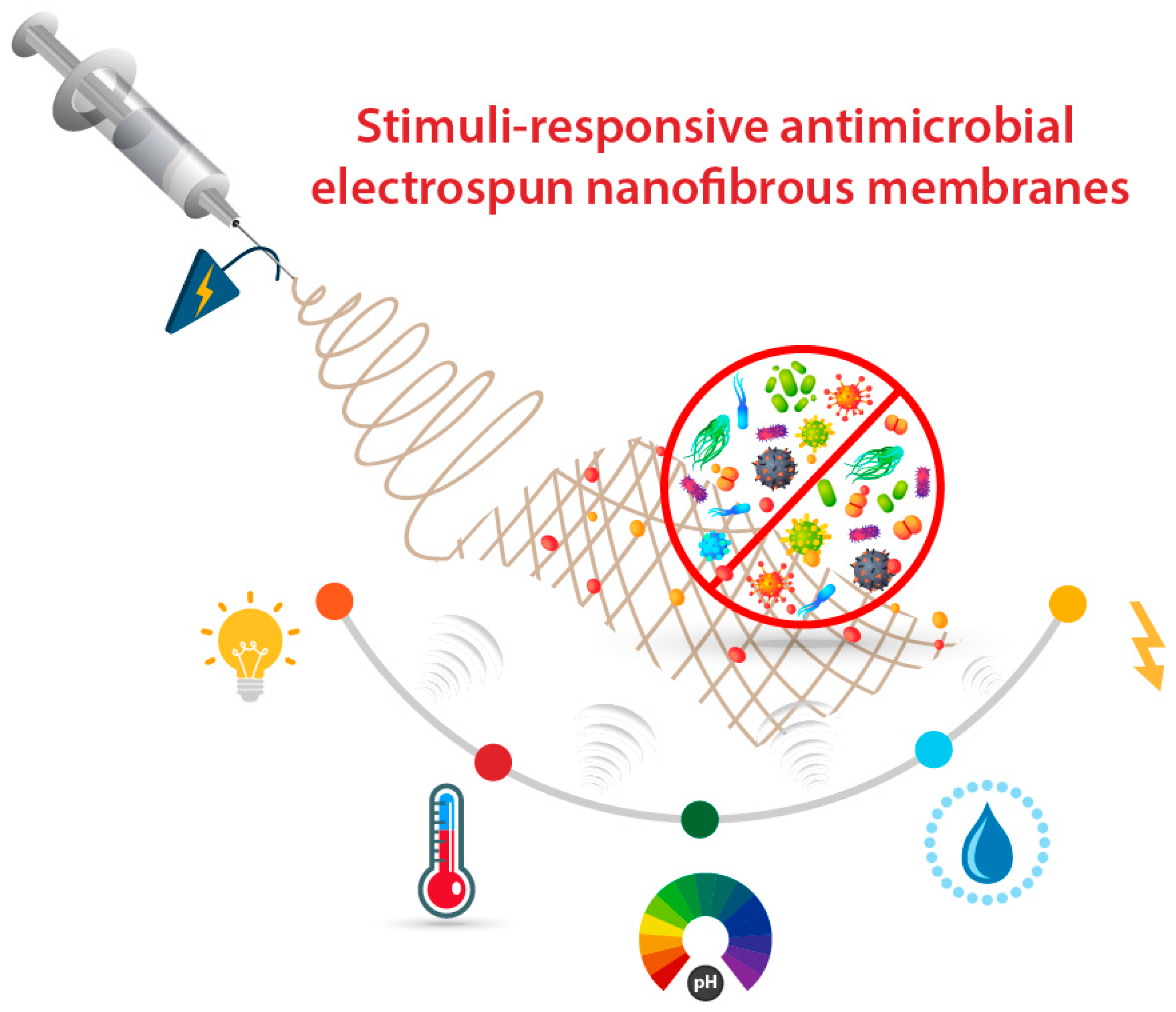Polymers 15 04299 sch001