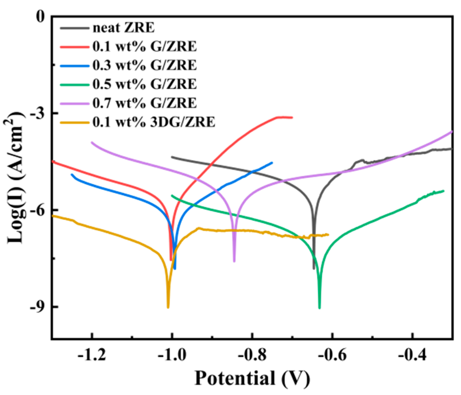 Polymers 15 04302 g005