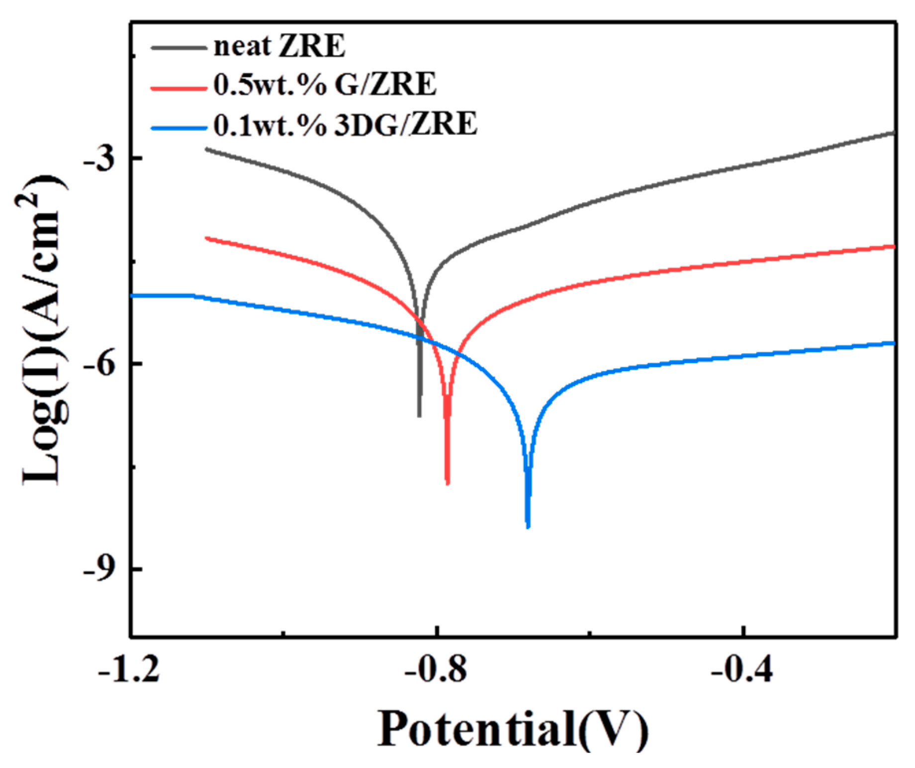 Polymers 15 04302 g007