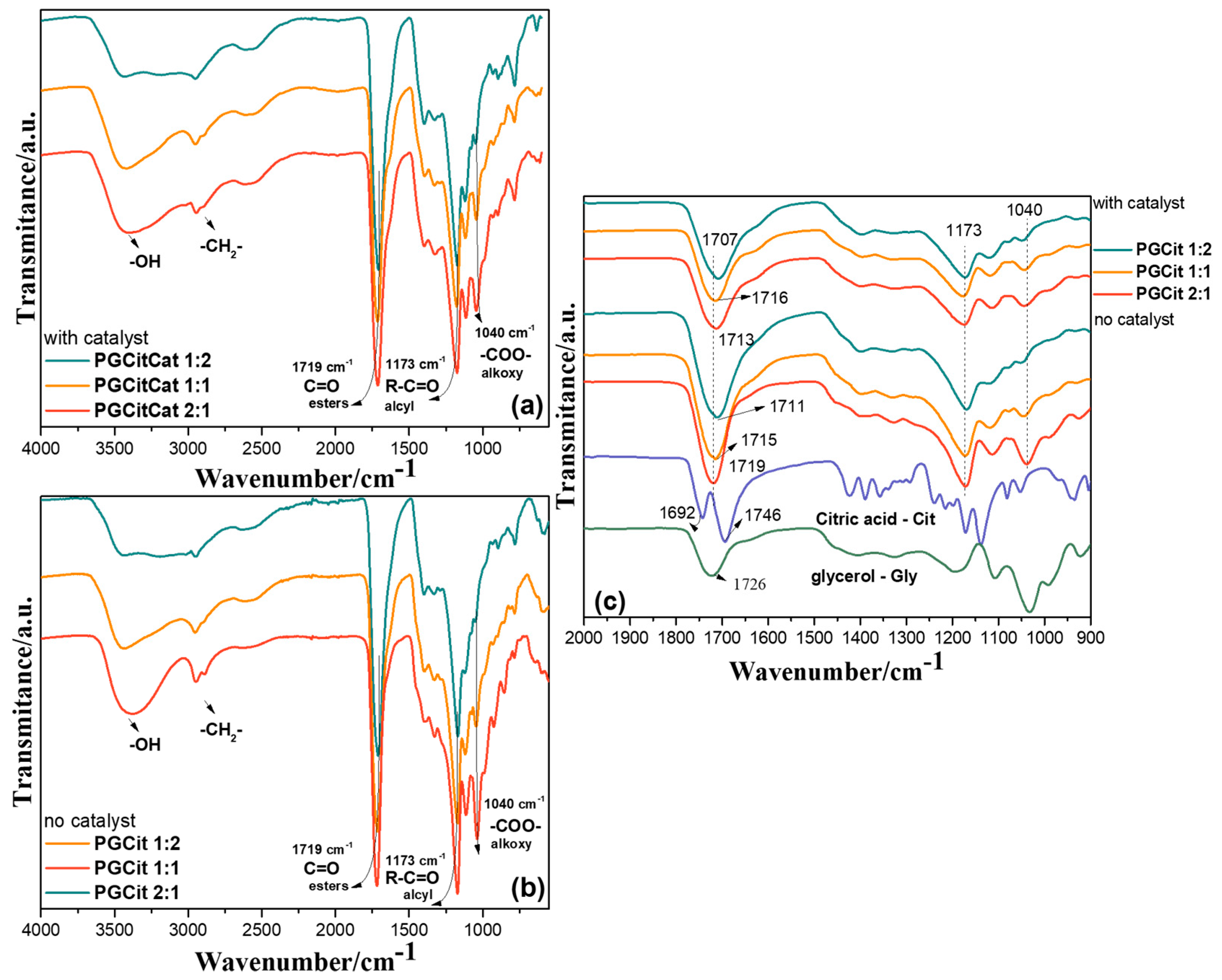 Polymers 15 04303 g004