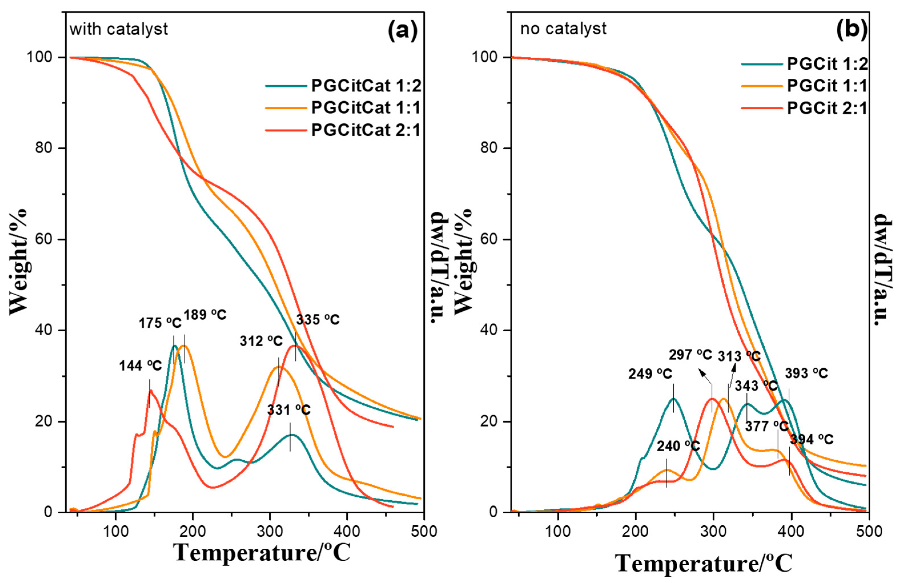 Polymers 15 04303 g005