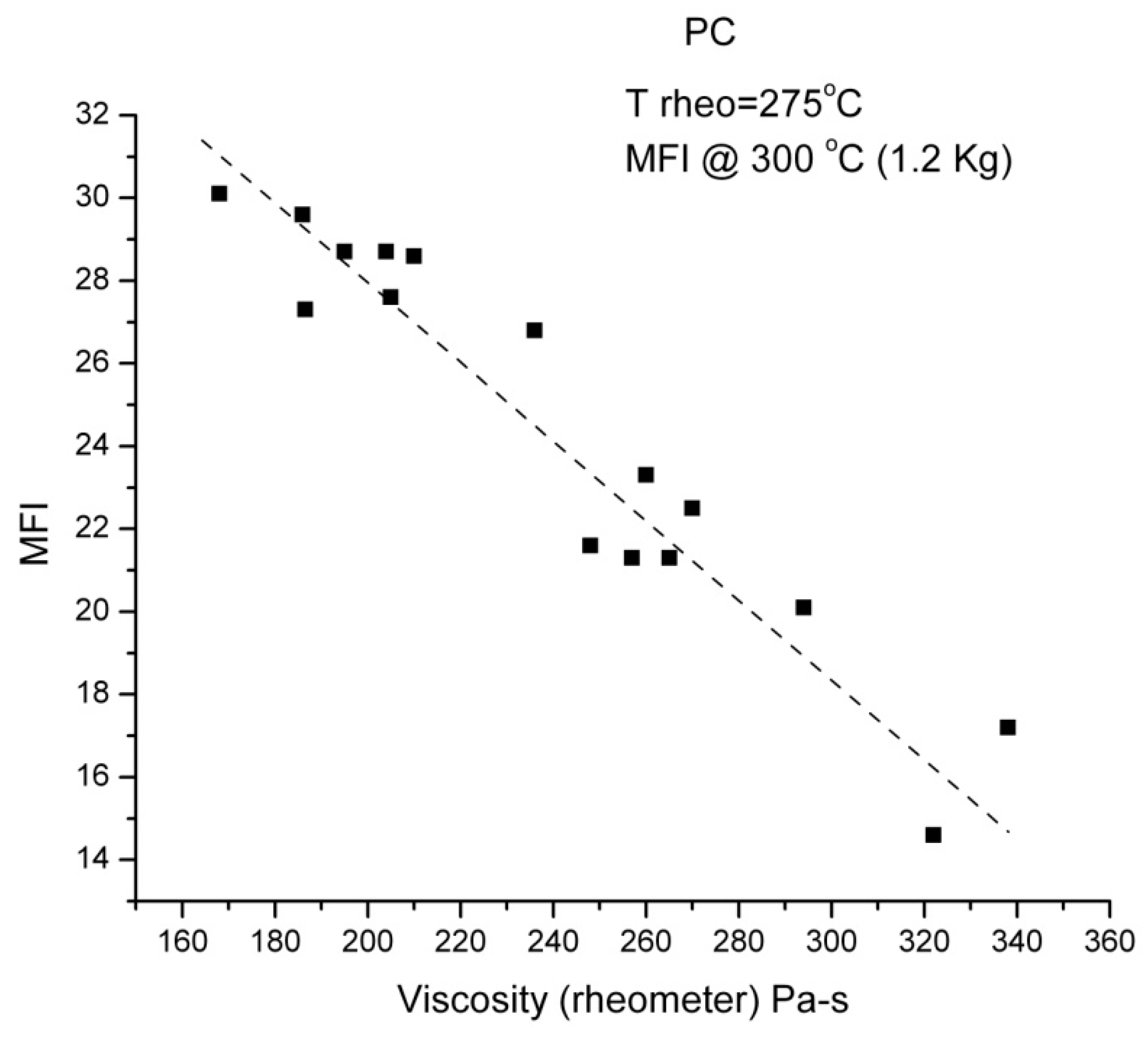 Polymers 15 04309 g026 Polymers 15 04309 g026