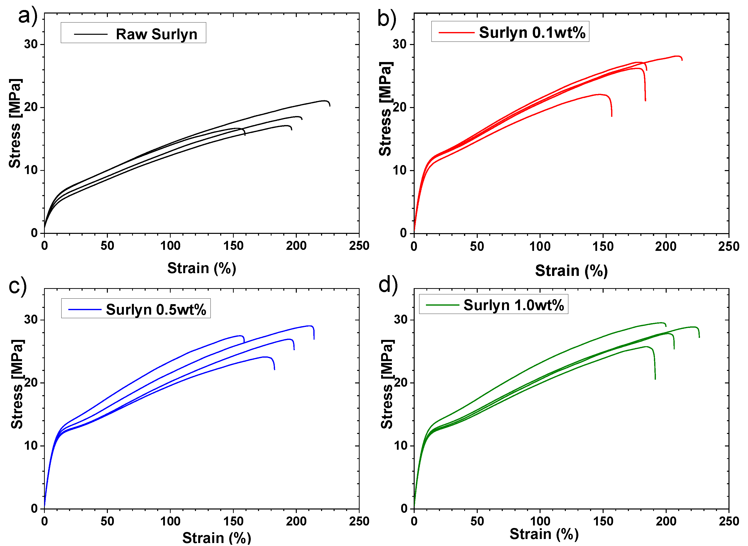 Polymers 15 04326 g004