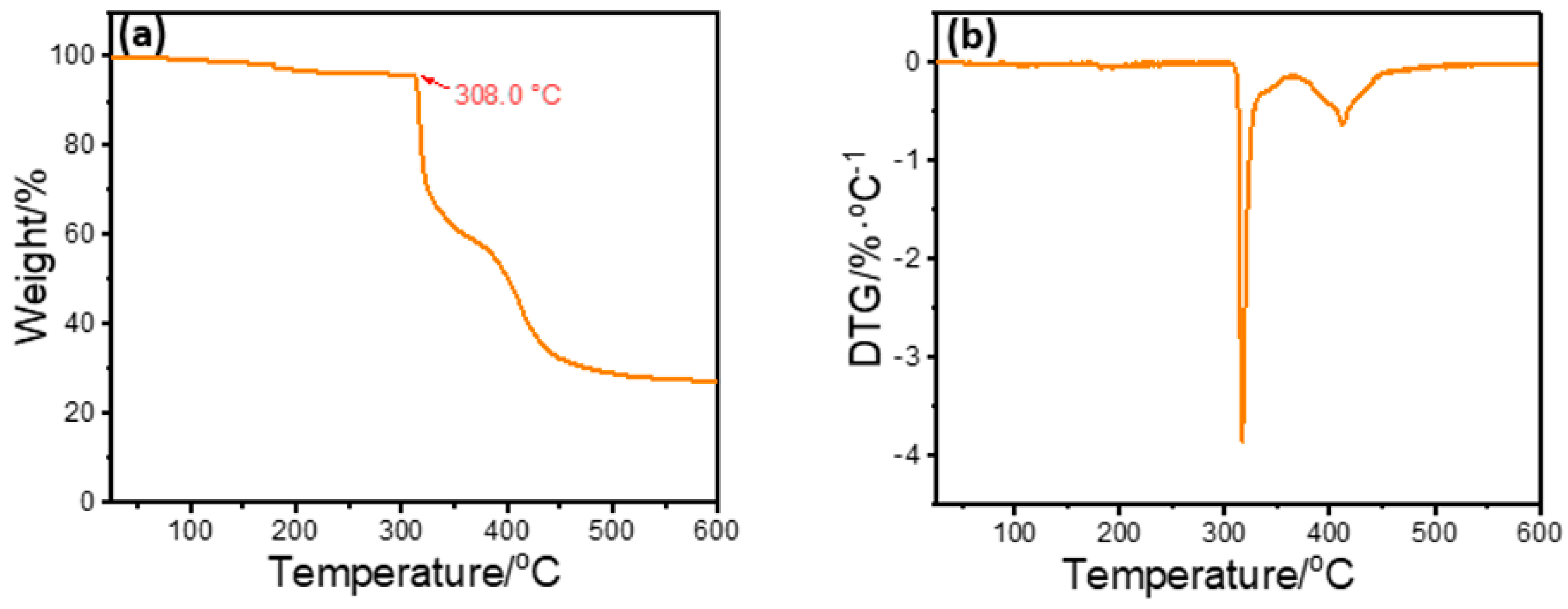 Polymers 15 04331 g003